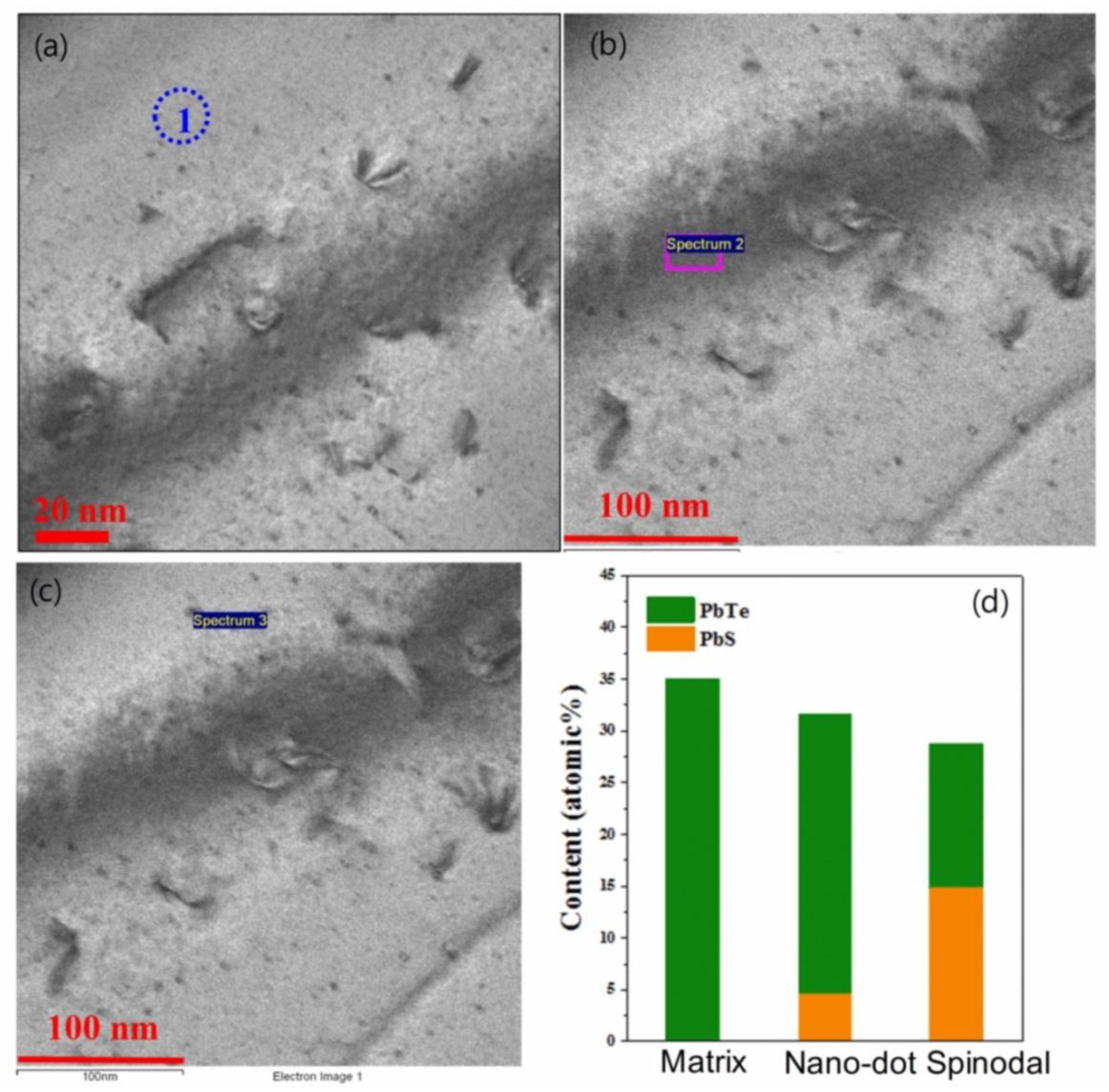 Energies 13 00072 g005 Energies 13 00072 g005