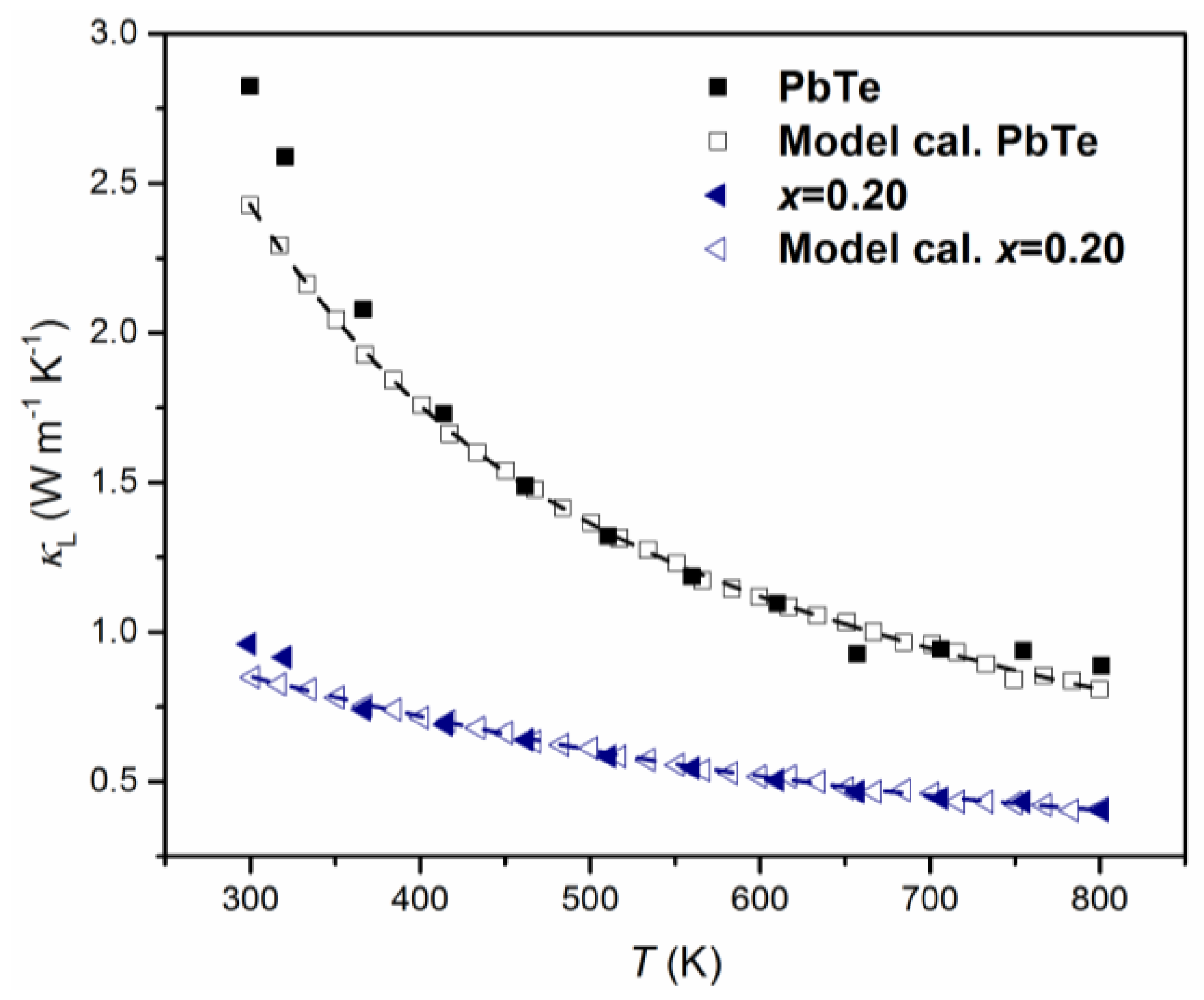 Energies 13 00072 g008 Energies 13 00072 g008