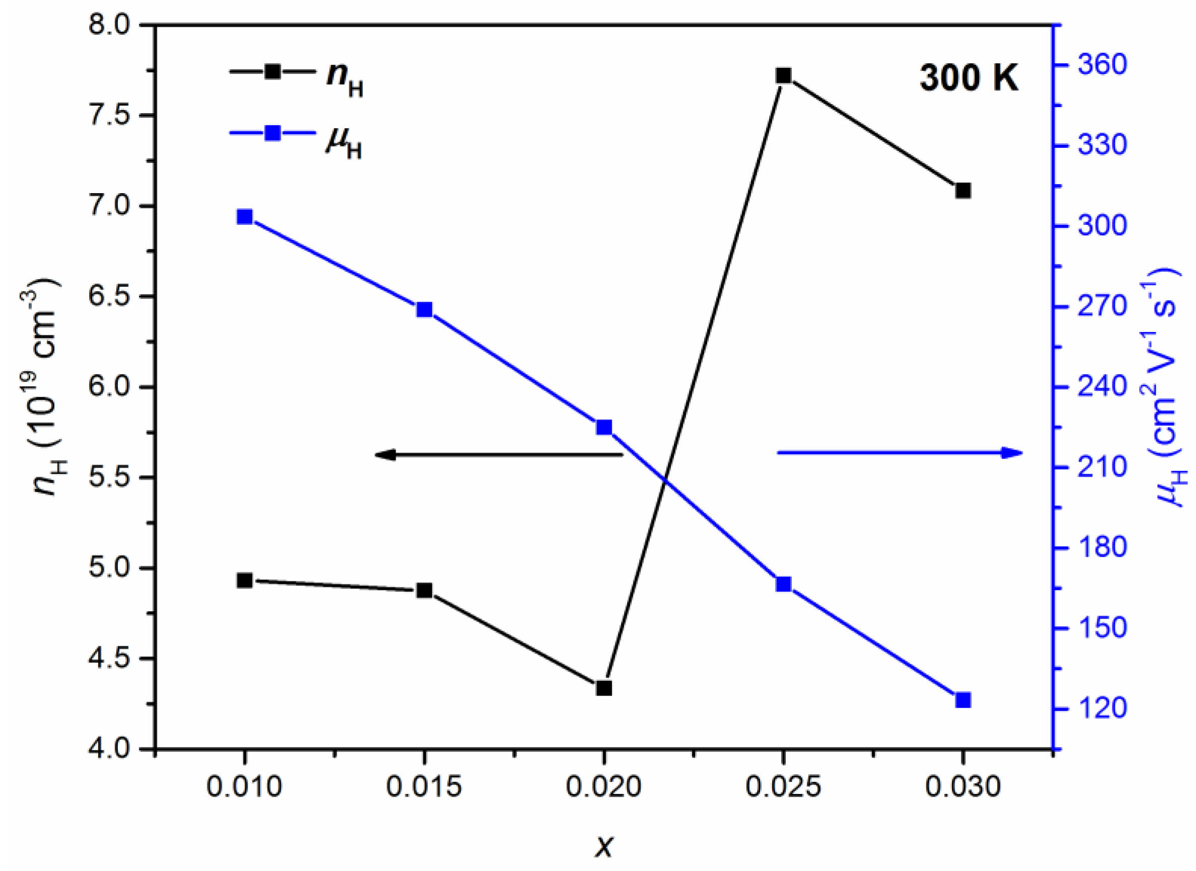 Energies 13 00072 g010 Energies 13 00072 g010