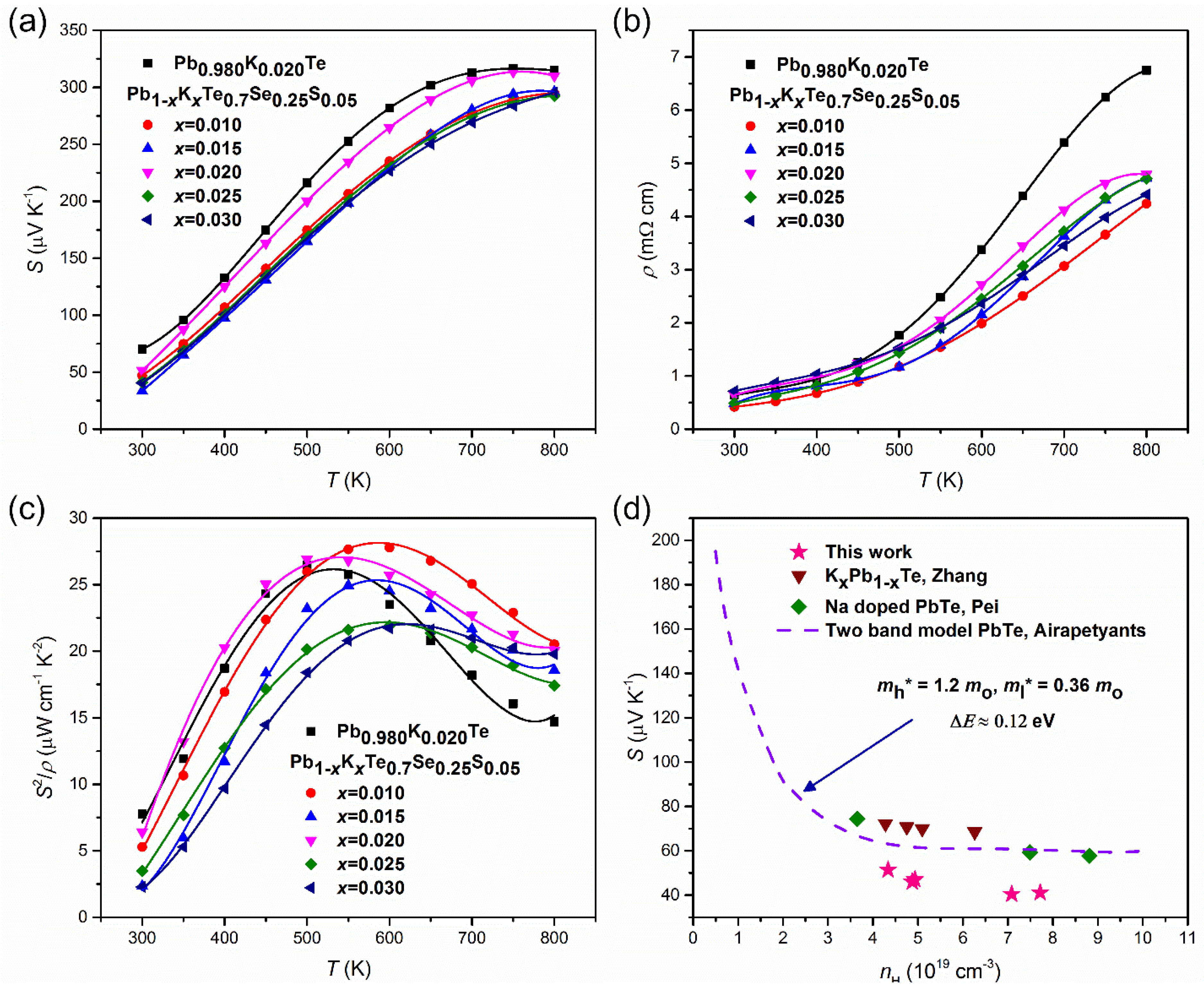 Energies 13 00072 g011 Energies 13 00072 g011