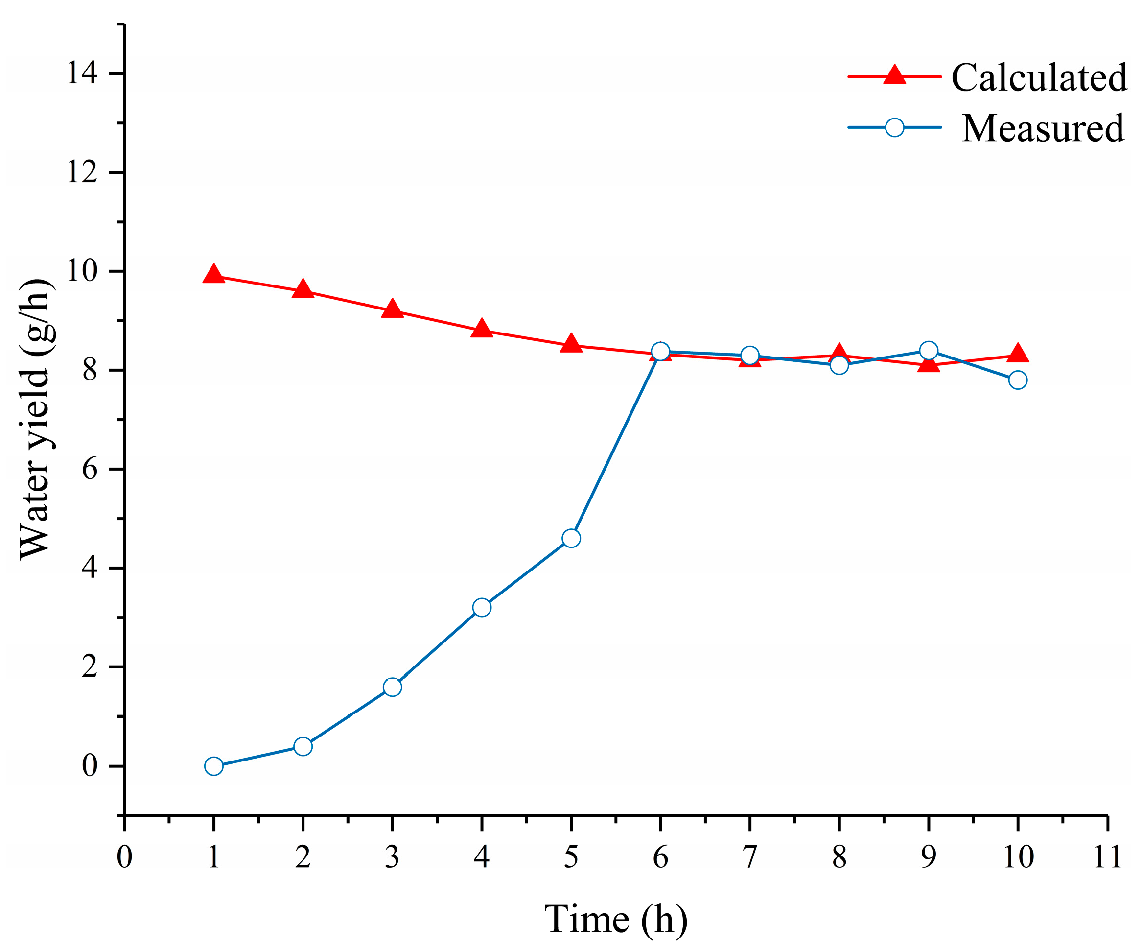 Energies 13 00073 g004