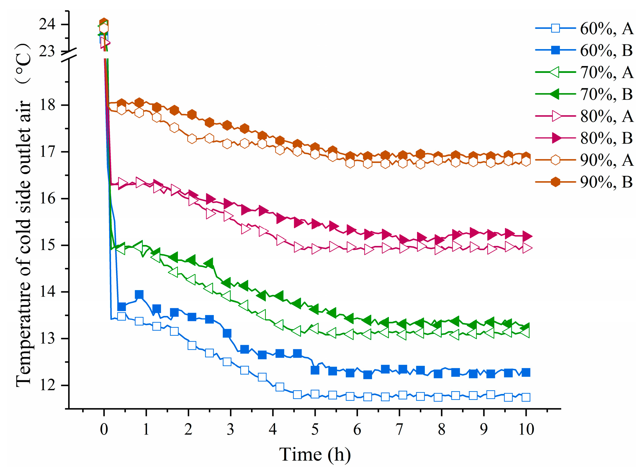 Energies 13 00073 g006