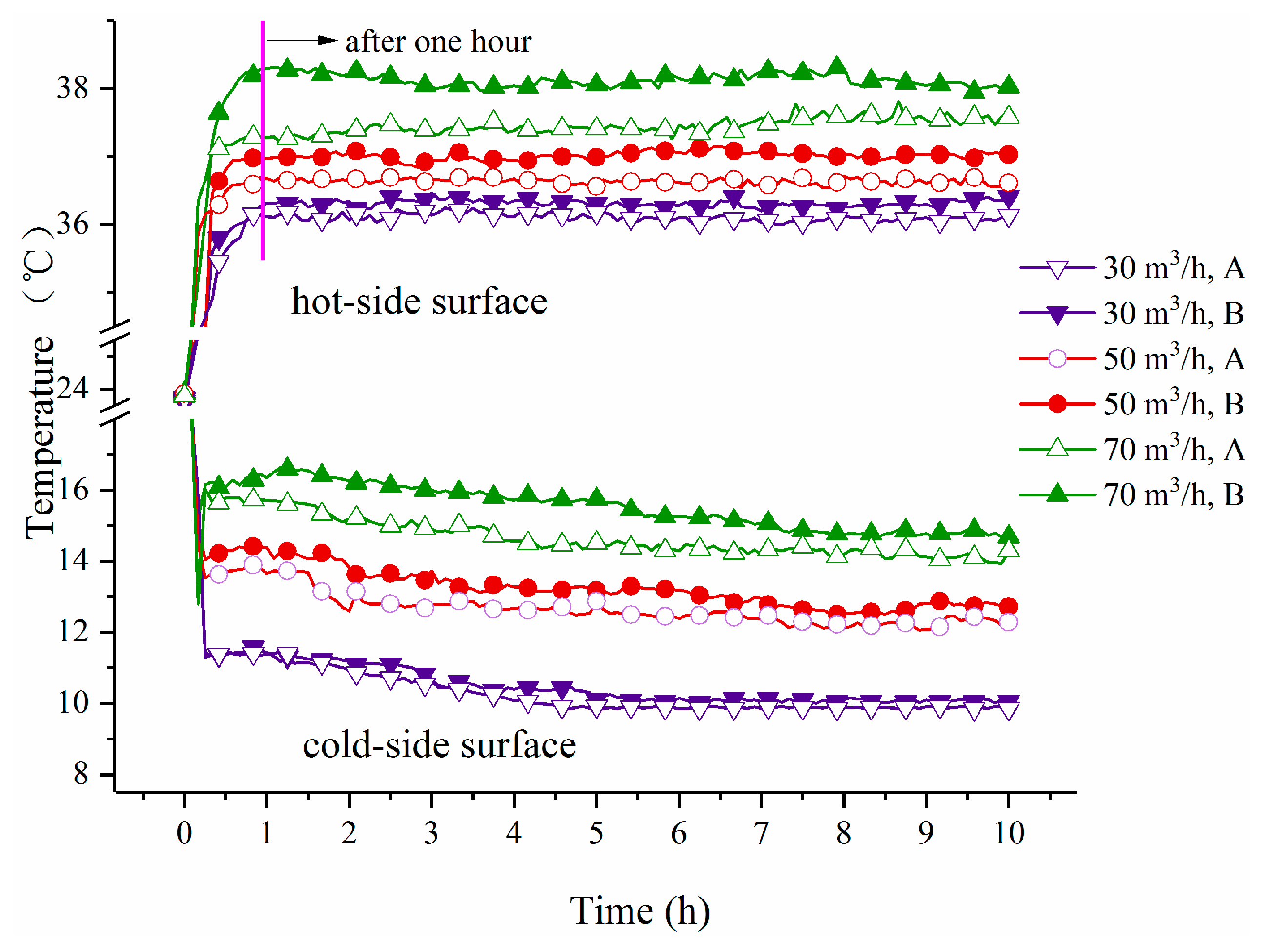 Energies 13 00073 g008