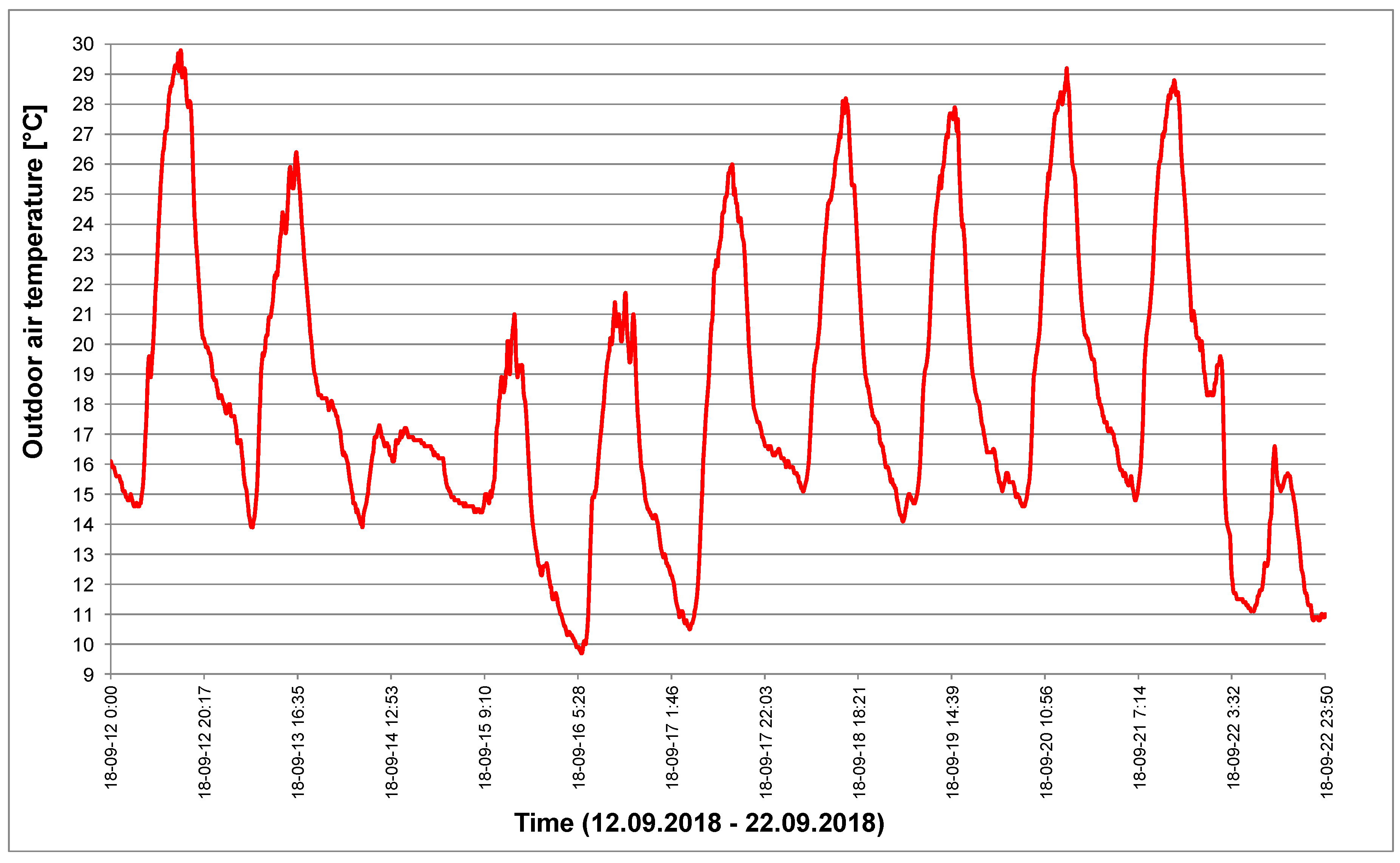 Energies 13 00075 g003