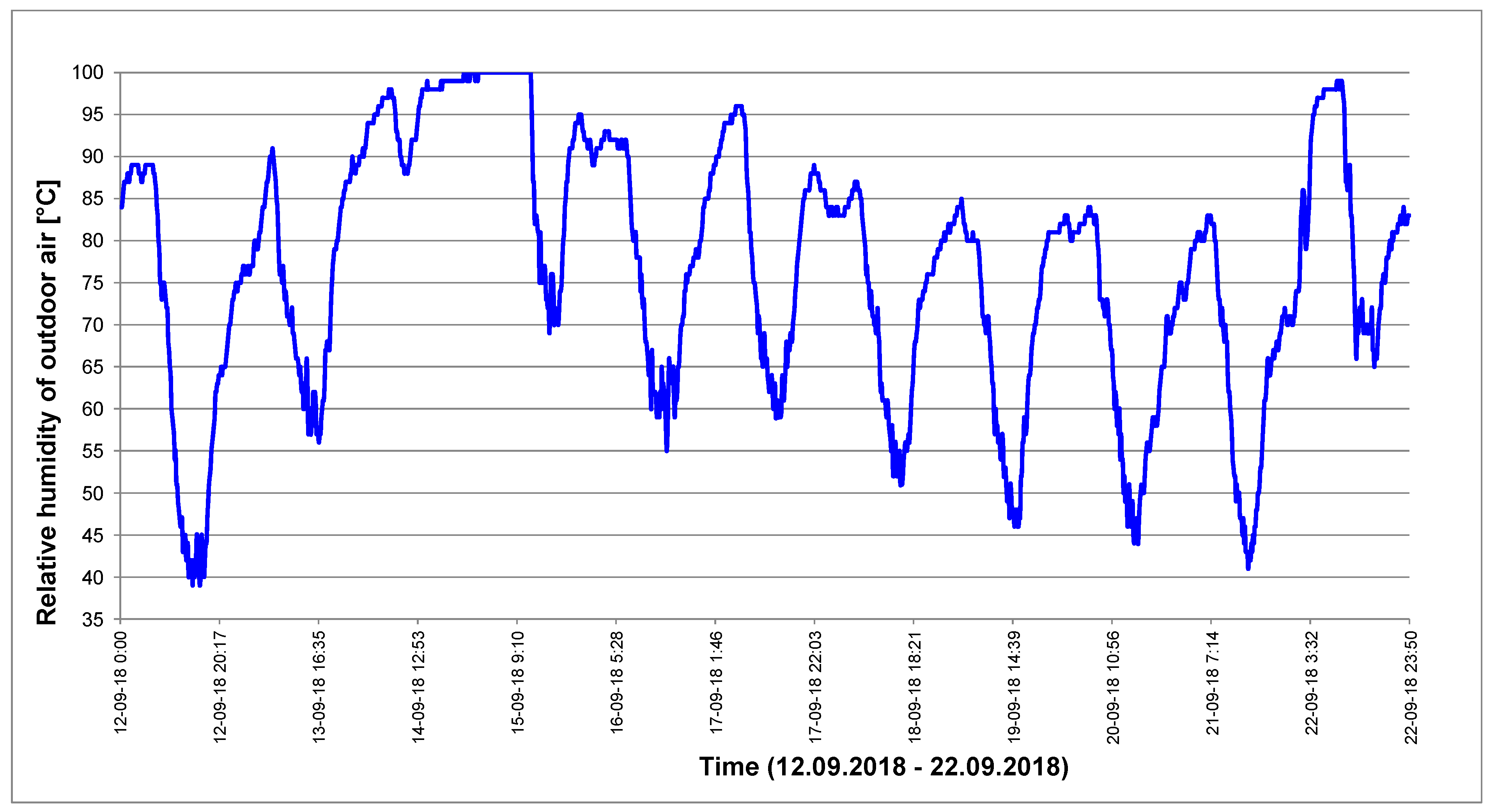 Energies 13 00075 g004