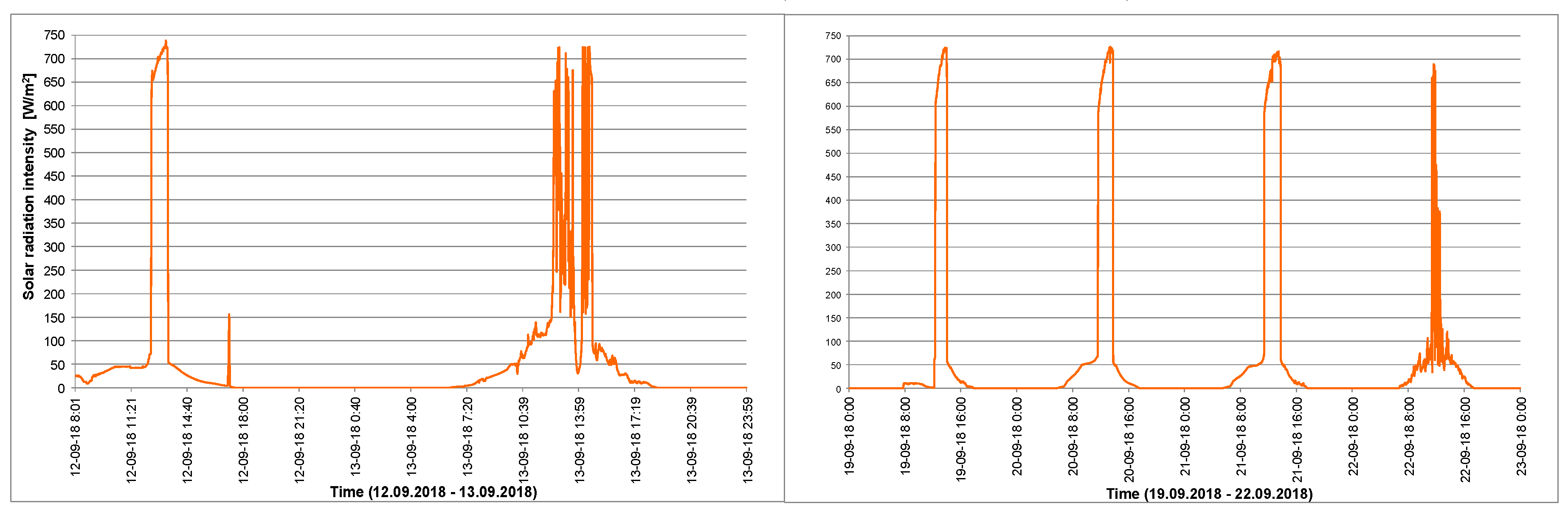 Energies 13 00075 g006