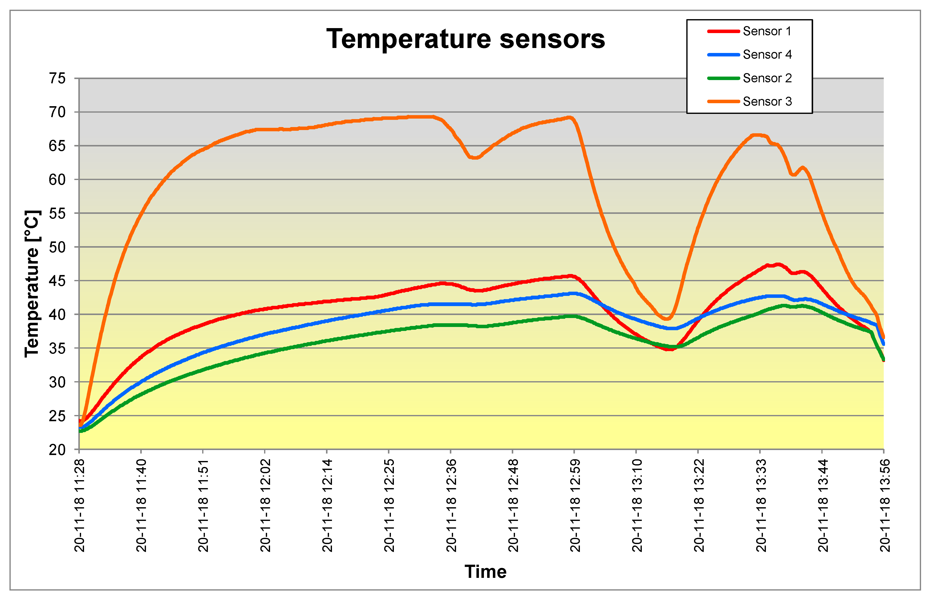 Energies 13 00075 g015