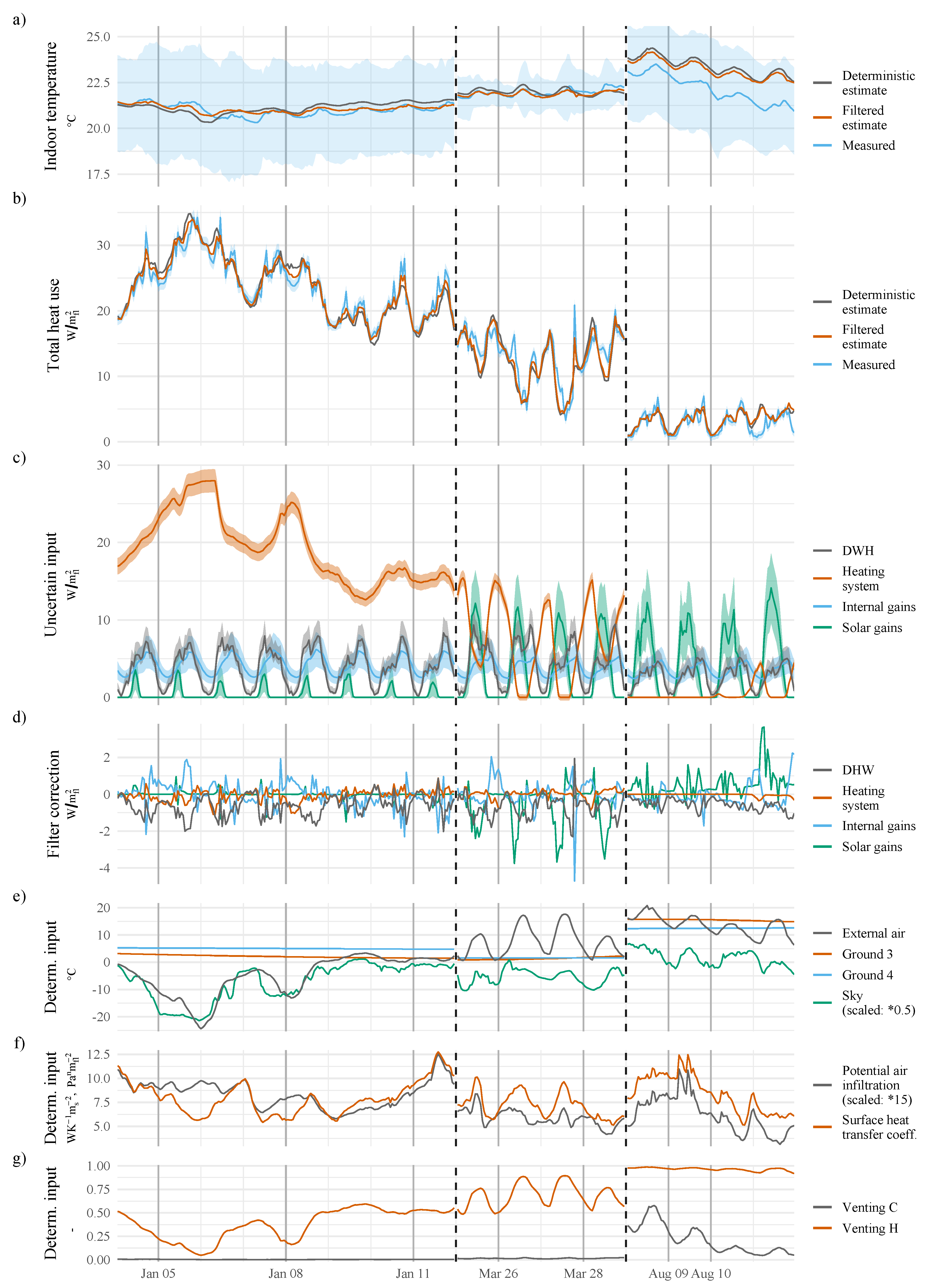 Energies 13 00076 g011