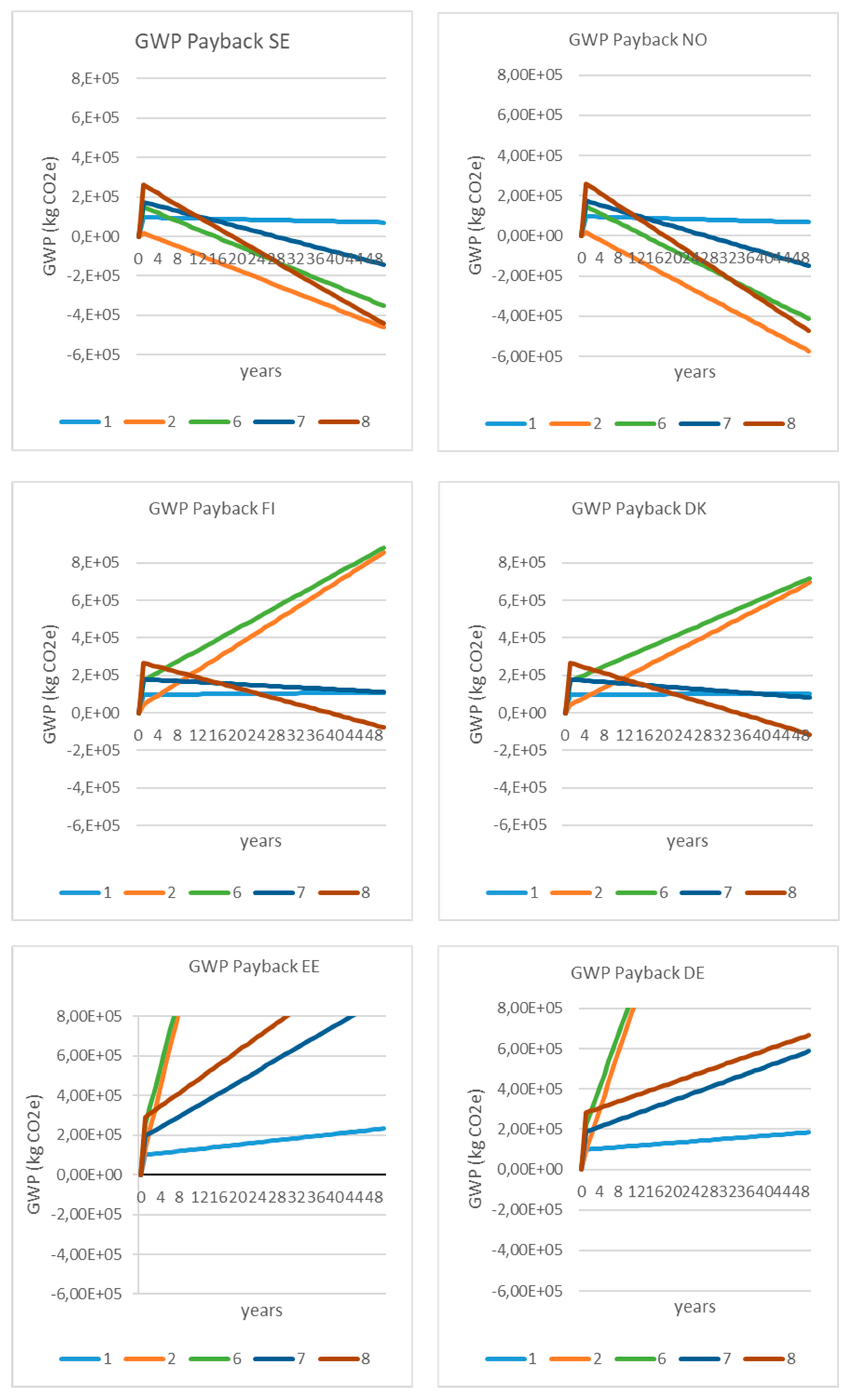 Energies 13 00080 g003