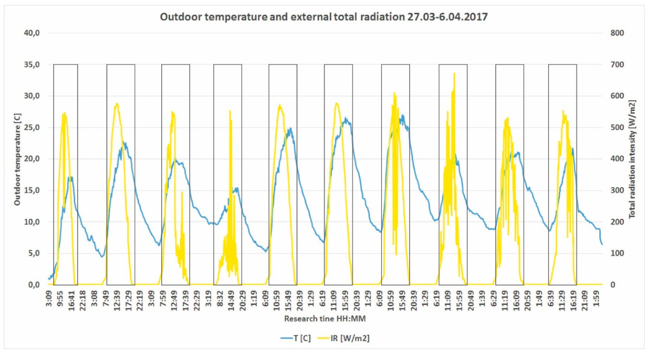 Energies 13 00081 g007