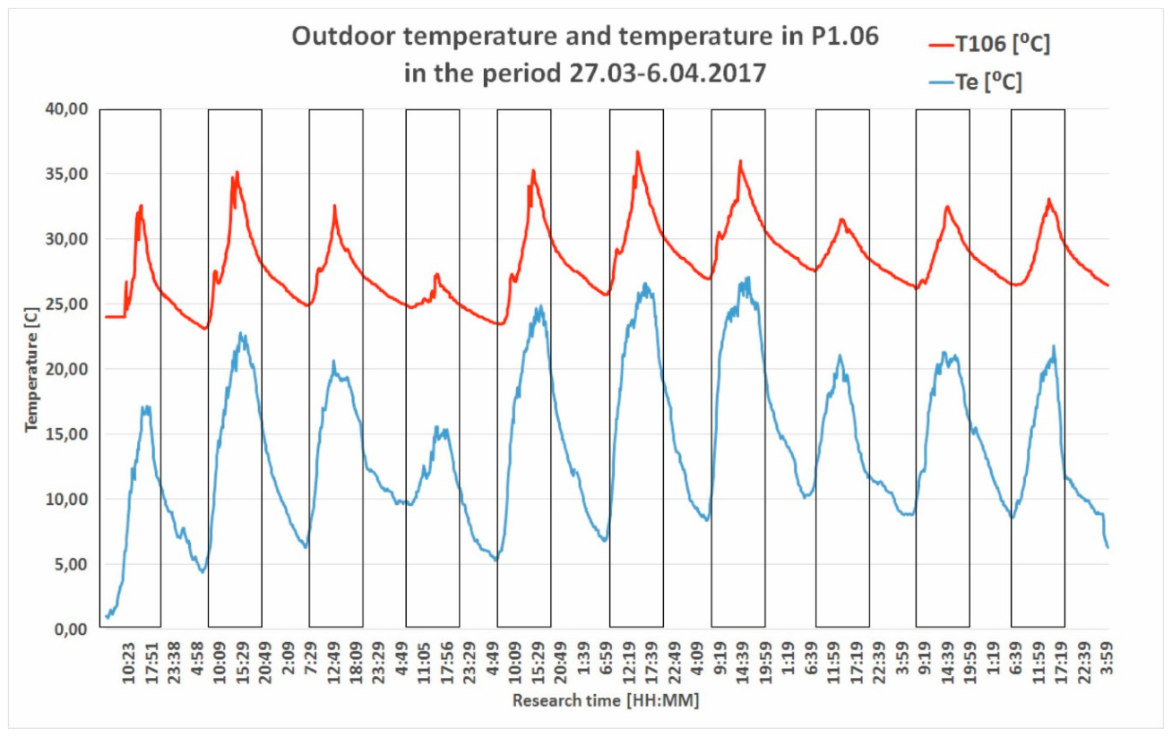 Energies 13 00081 g008