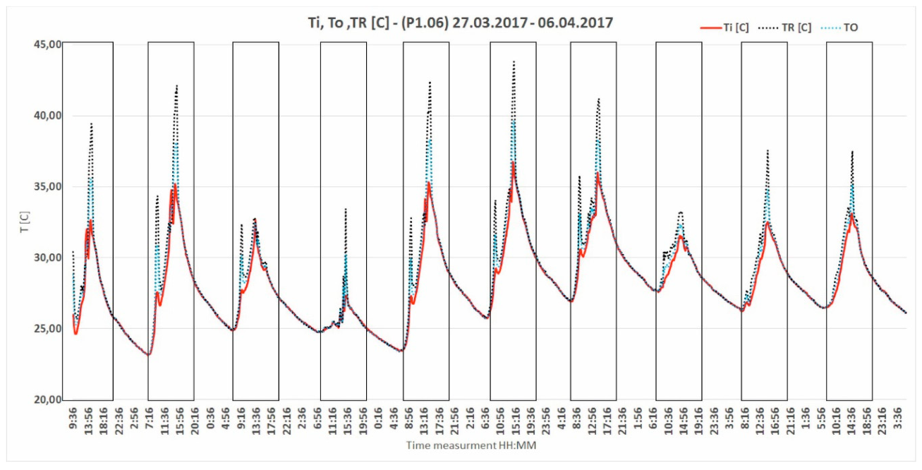 Energies 13 00081 g009