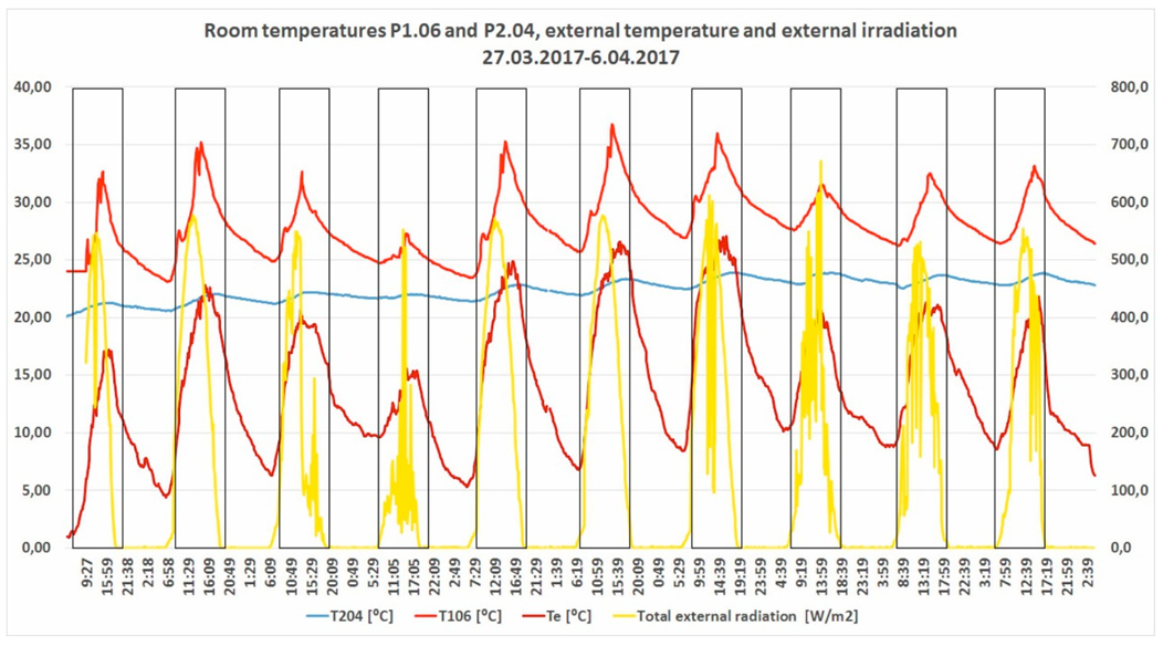 Energies 13 00081 g011