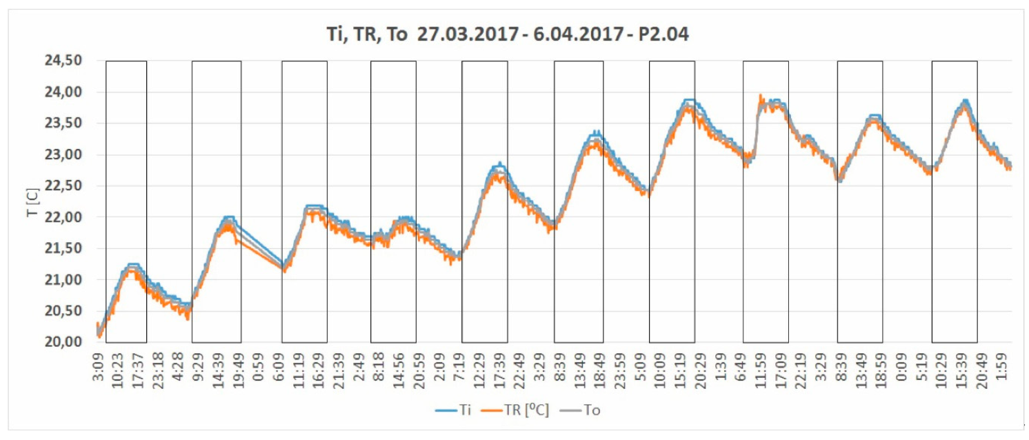 Energies 13 00081 g013