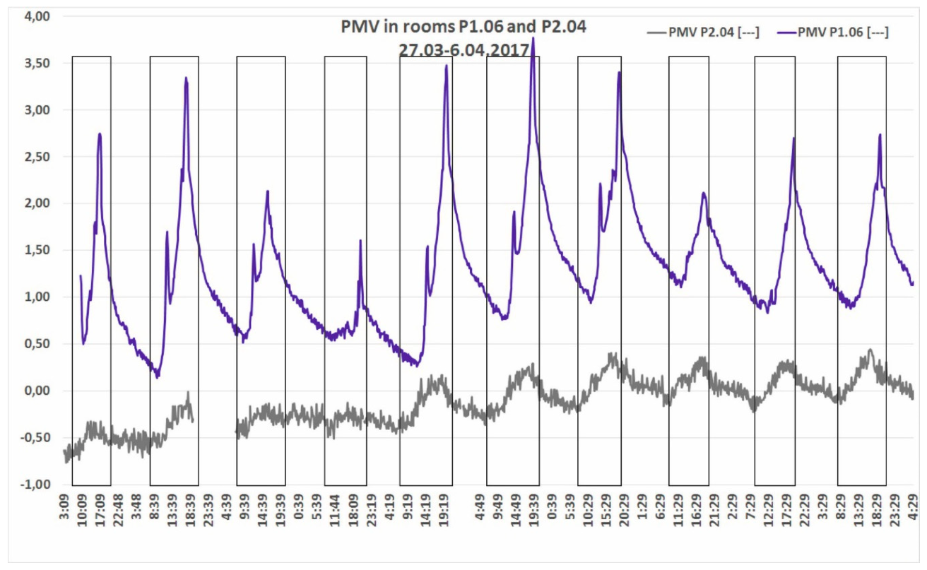 Energies 13 00081 g015