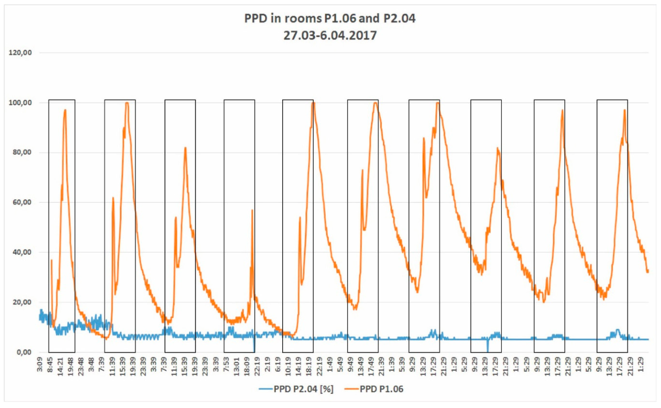Energies 13 00081 g016