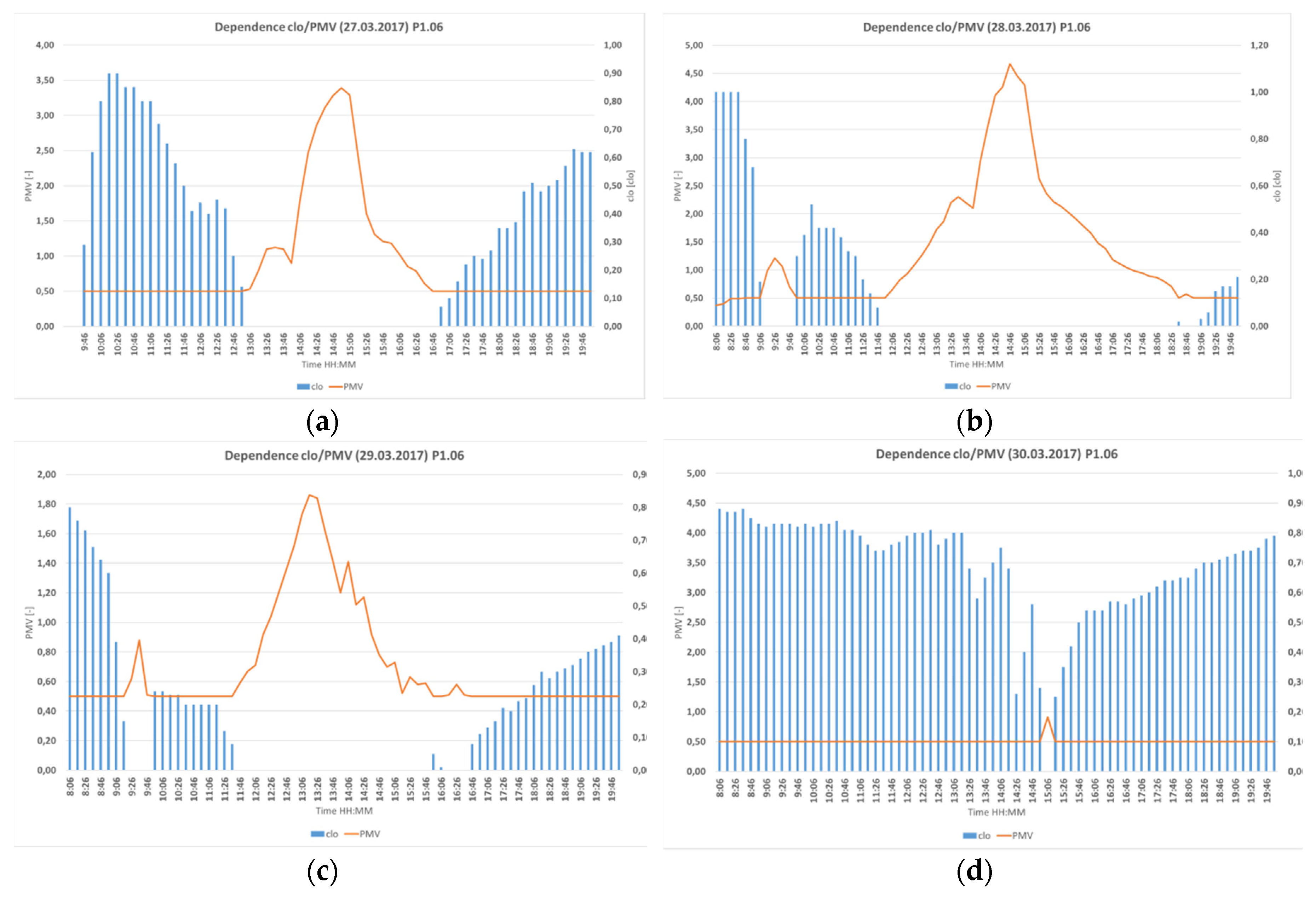Energies 13 00081 g017