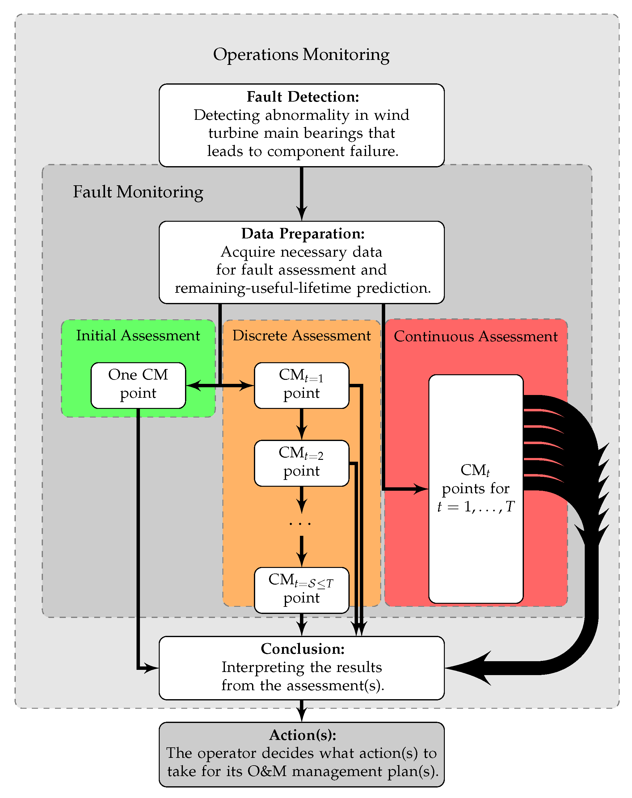 Energies 13 00083 g001
