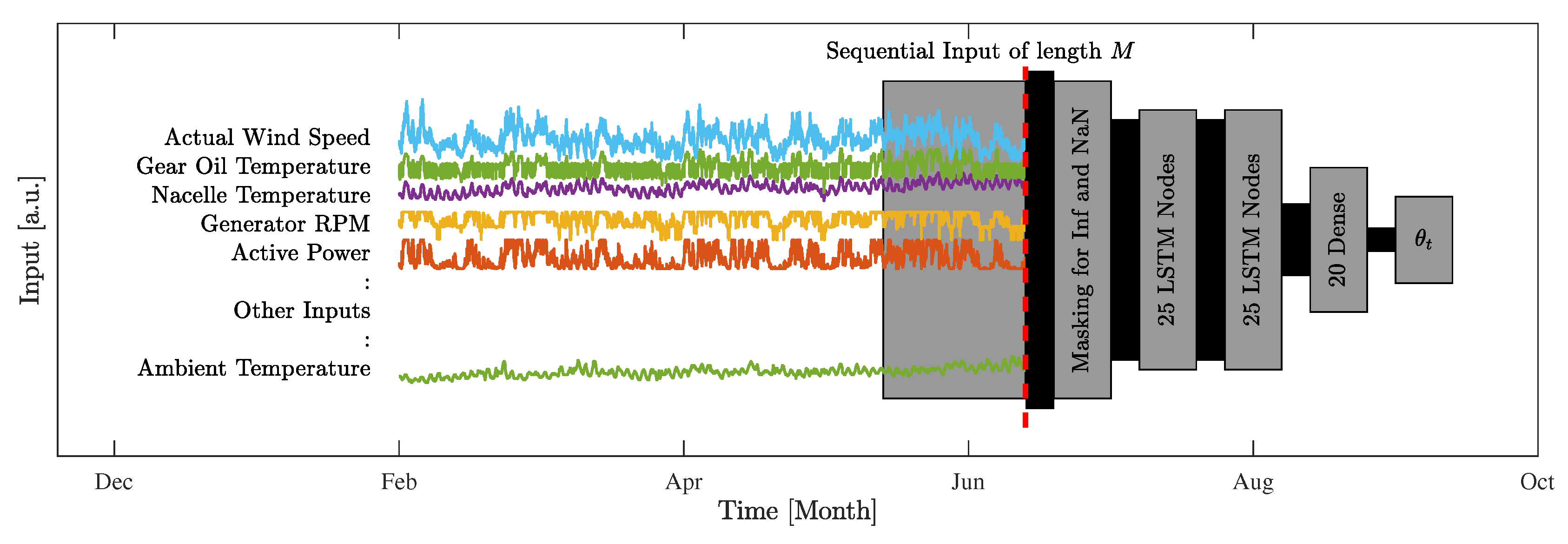 Energies 13 00083 g006
