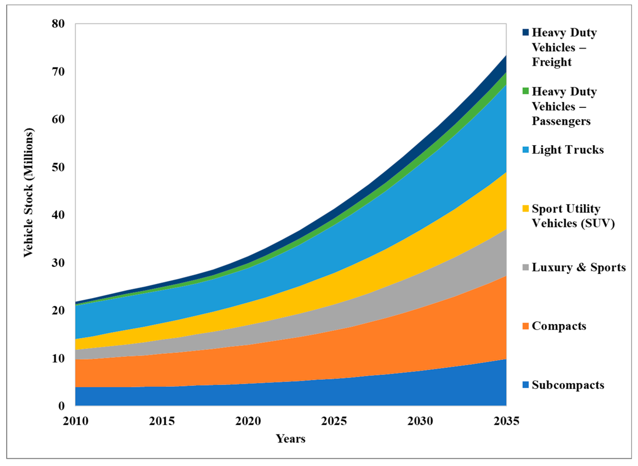Energies 13 00084 g002 Energies 13 00084 g002