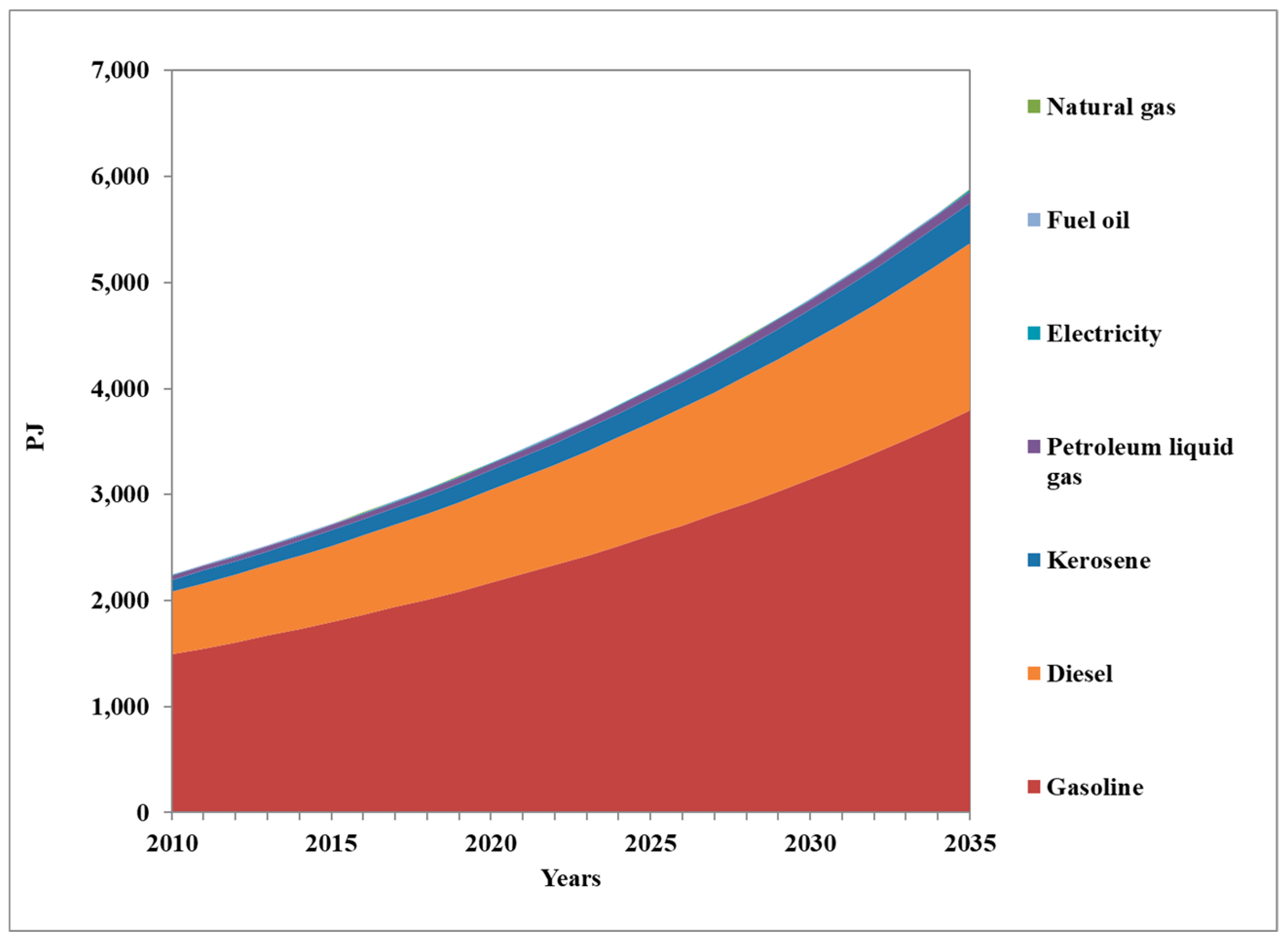 Energies 13 00084 g003 Energies 13 00084 g003