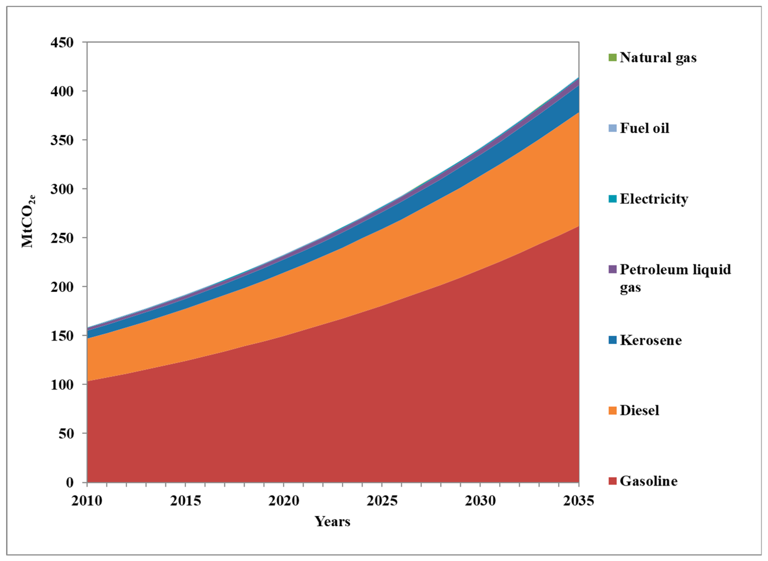 Energies 13 00084 g004 Energies 13 00084 g004
