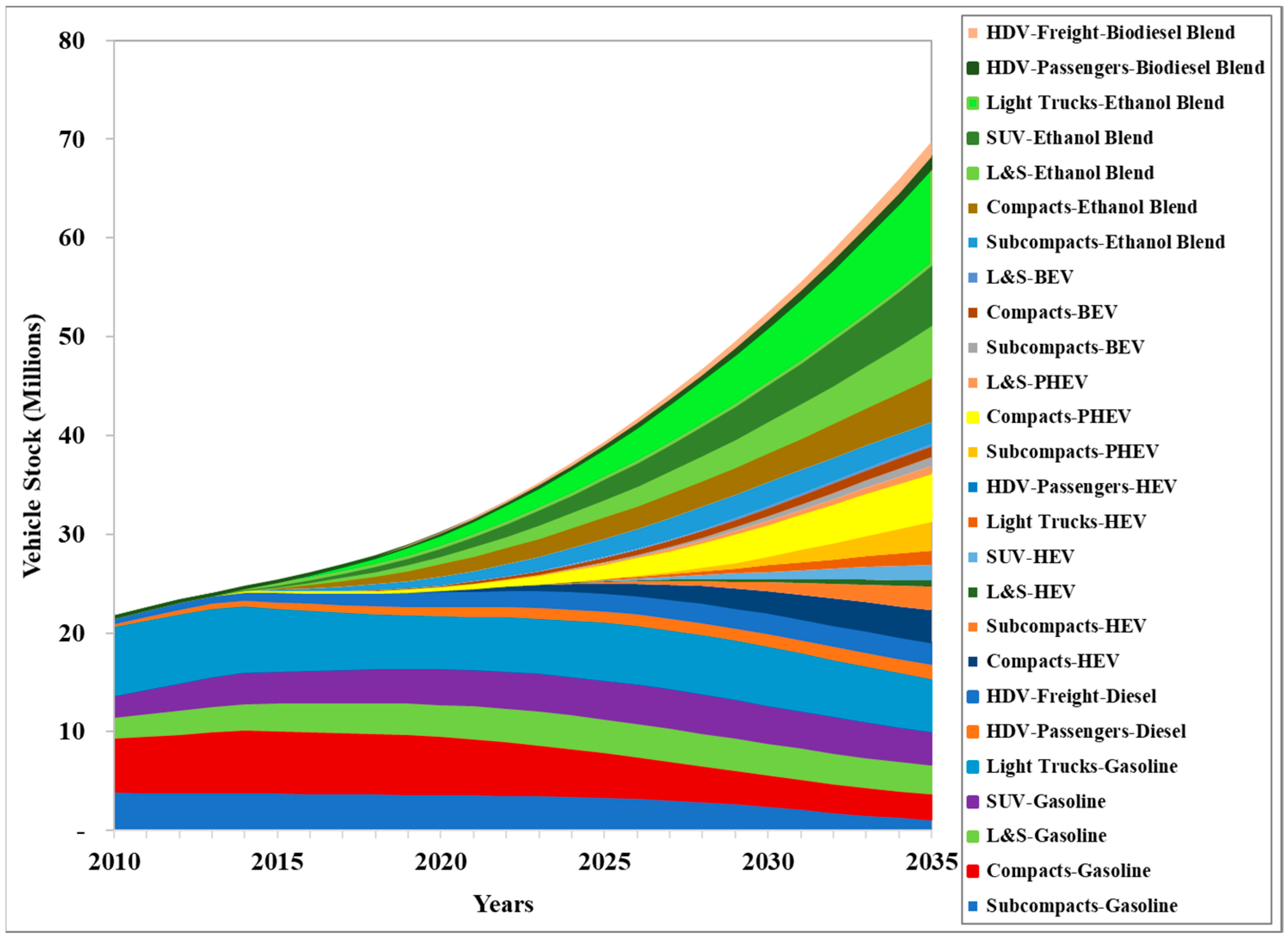 Energies 13 00084 g005 Energies 13 00084 g005