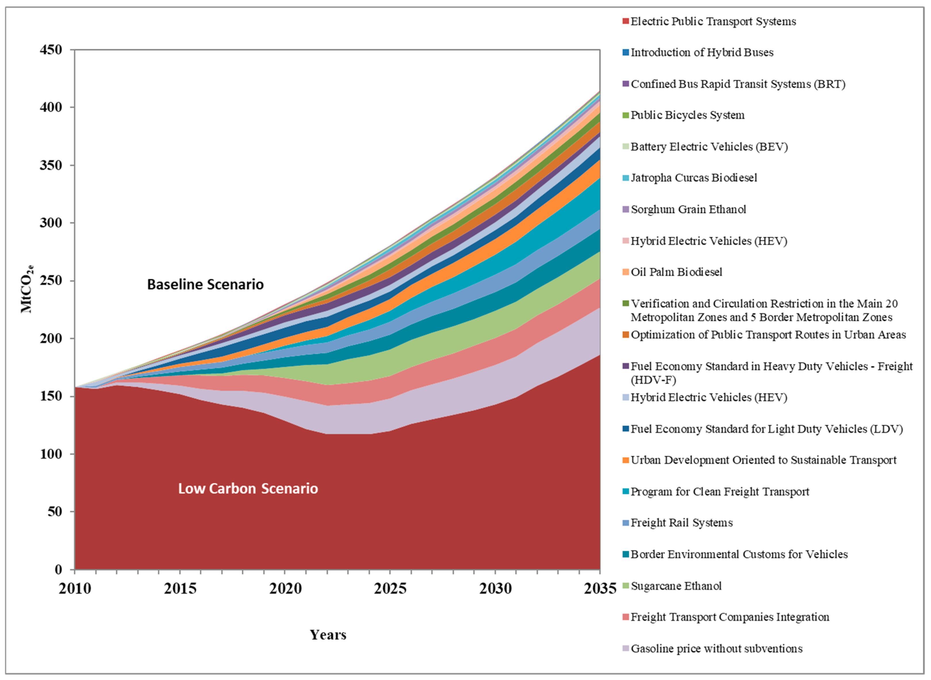 Energies 13 00084 g007 Energies 13 00084 g007
