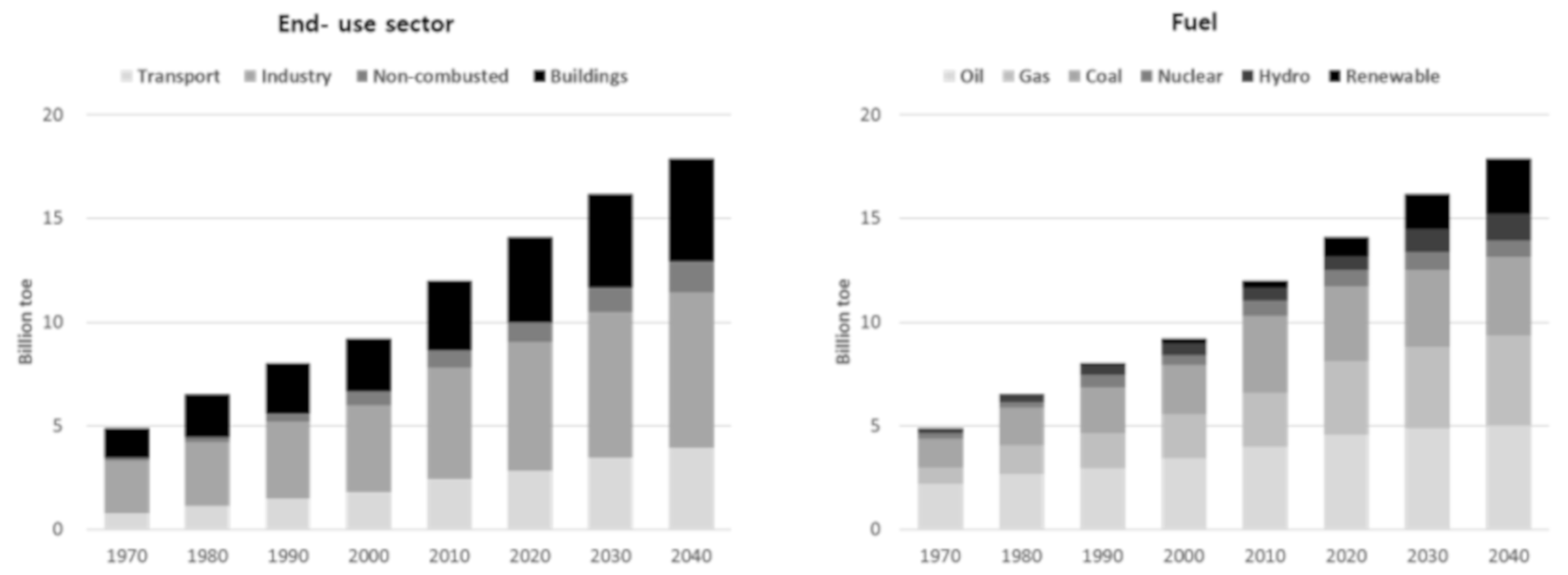 Energies 13 00085 g001 Energies 13 00085 g001