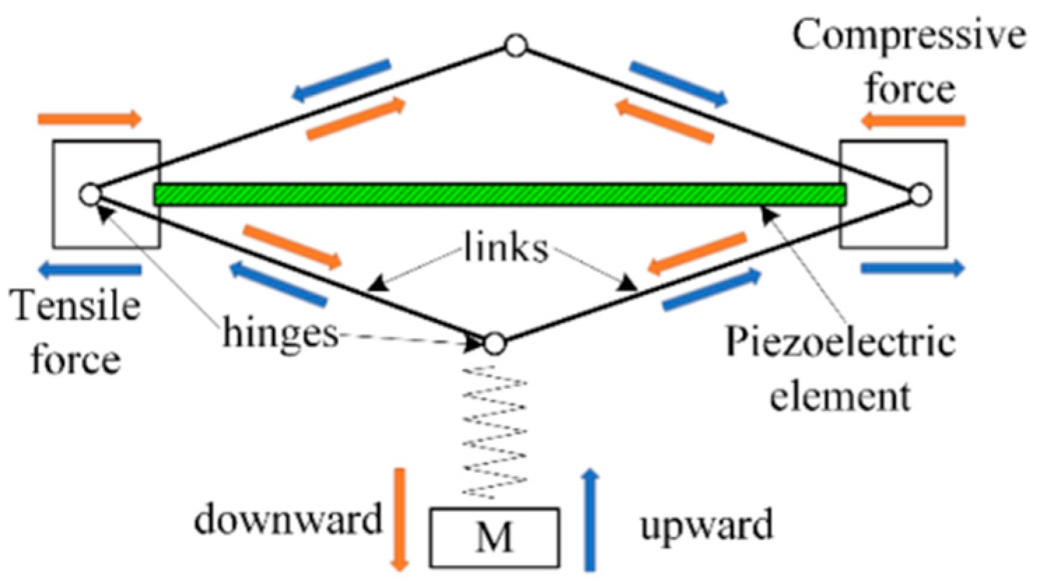 Energies 13 00086 g003 Energies 13 00086 g003