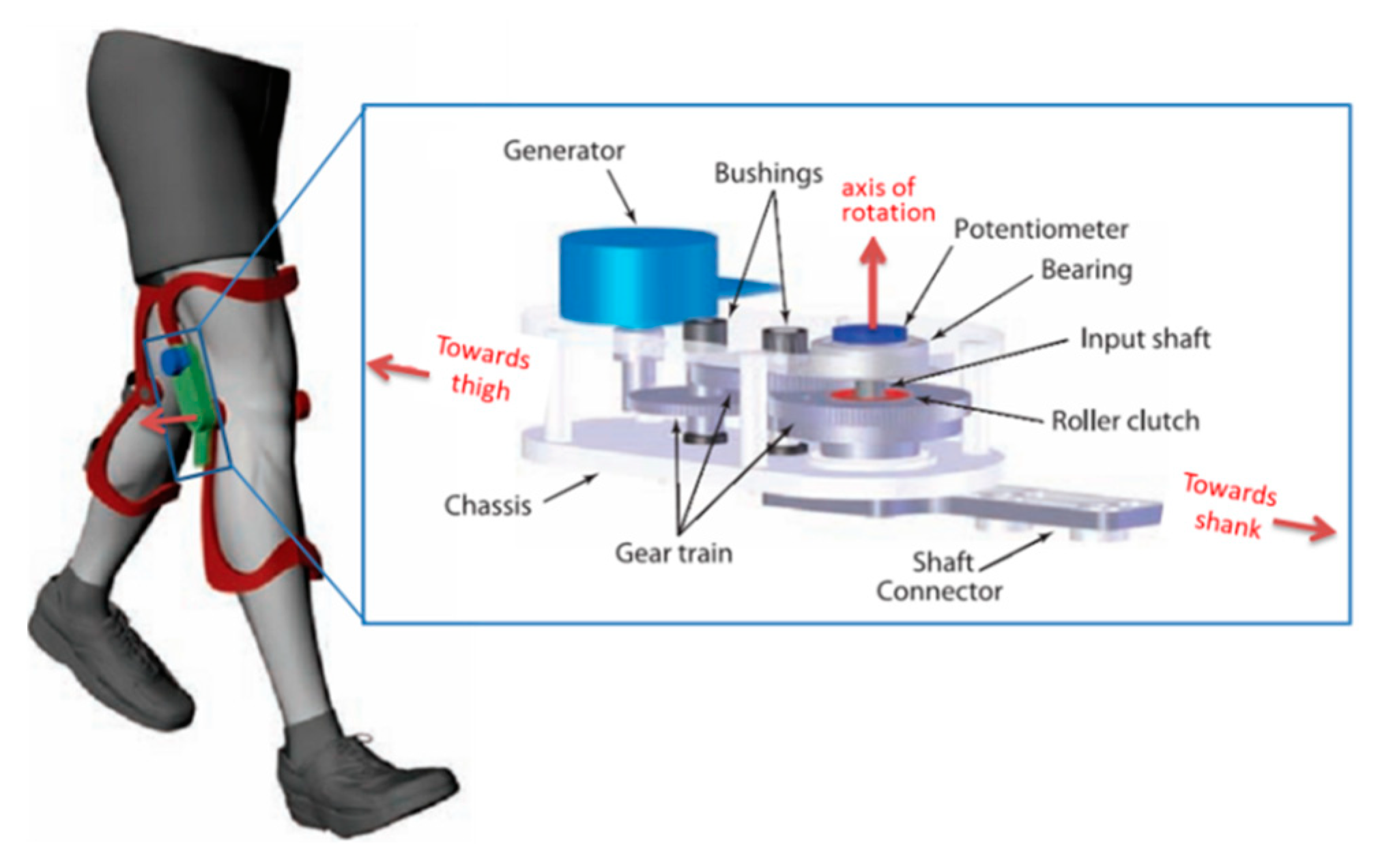 Energies 13 00086 g006 Energies 13 00086 g006