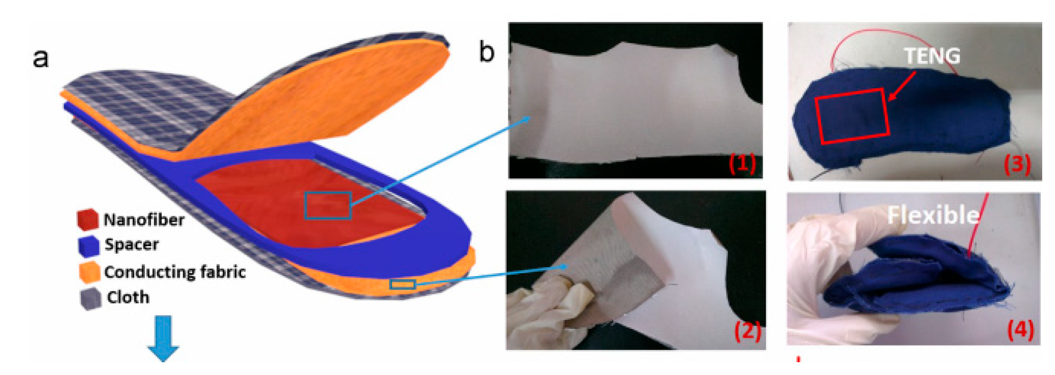 Energies 13 00086 g007a Energies 13 00086 g007a