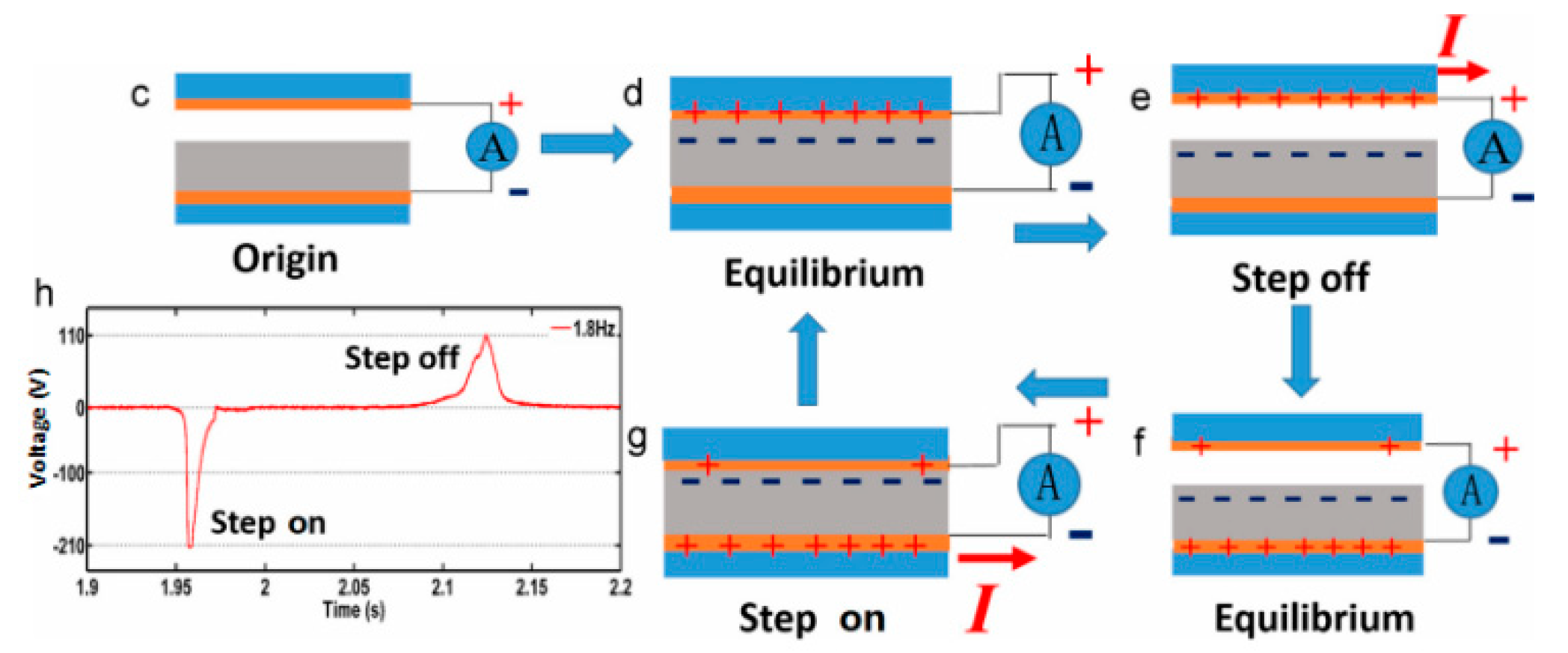 Energies 13 00086 g007b Energies 13 00086 g007b