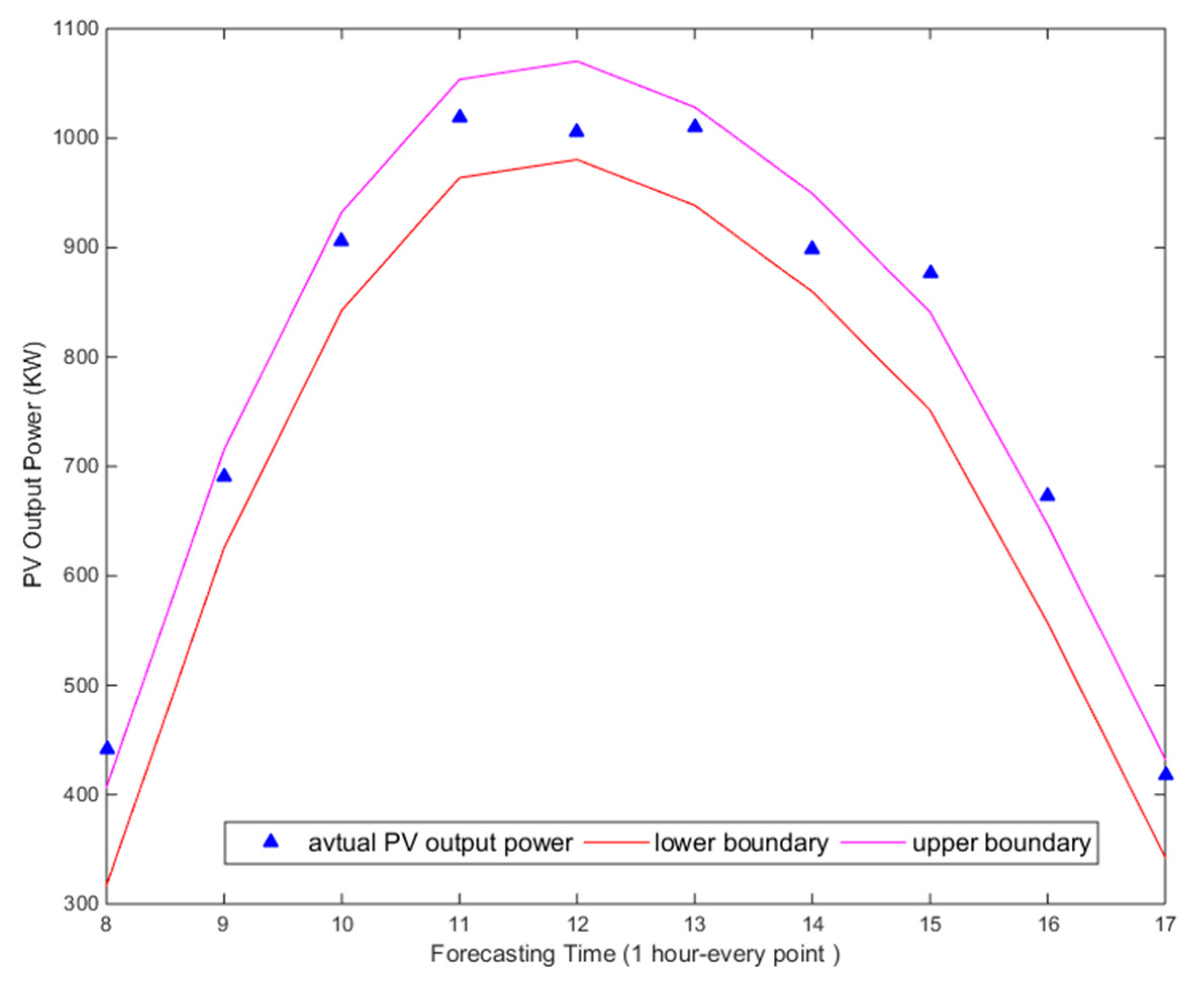 Energies 13 00087 g004