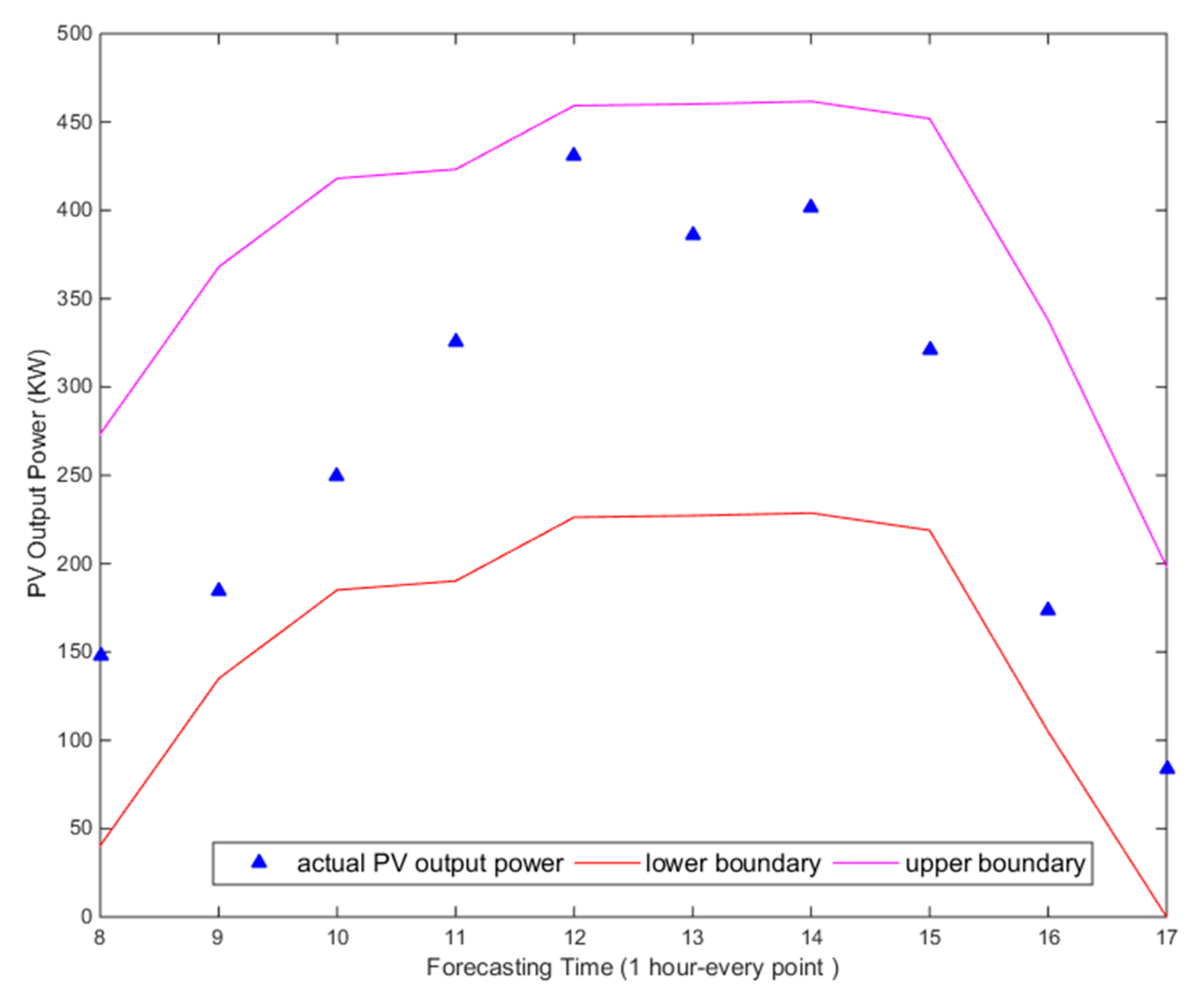 Energies 13 00087 g007