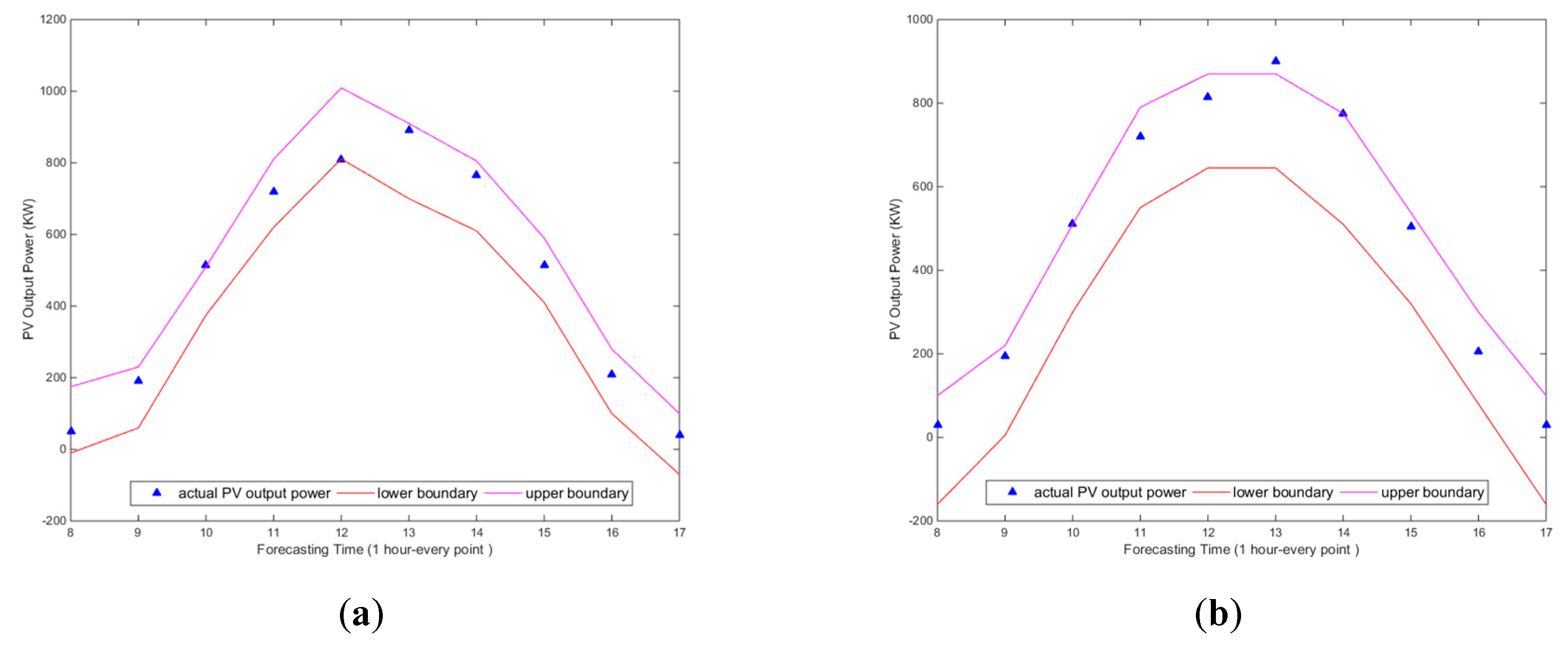 Energies 13 00087 g010
