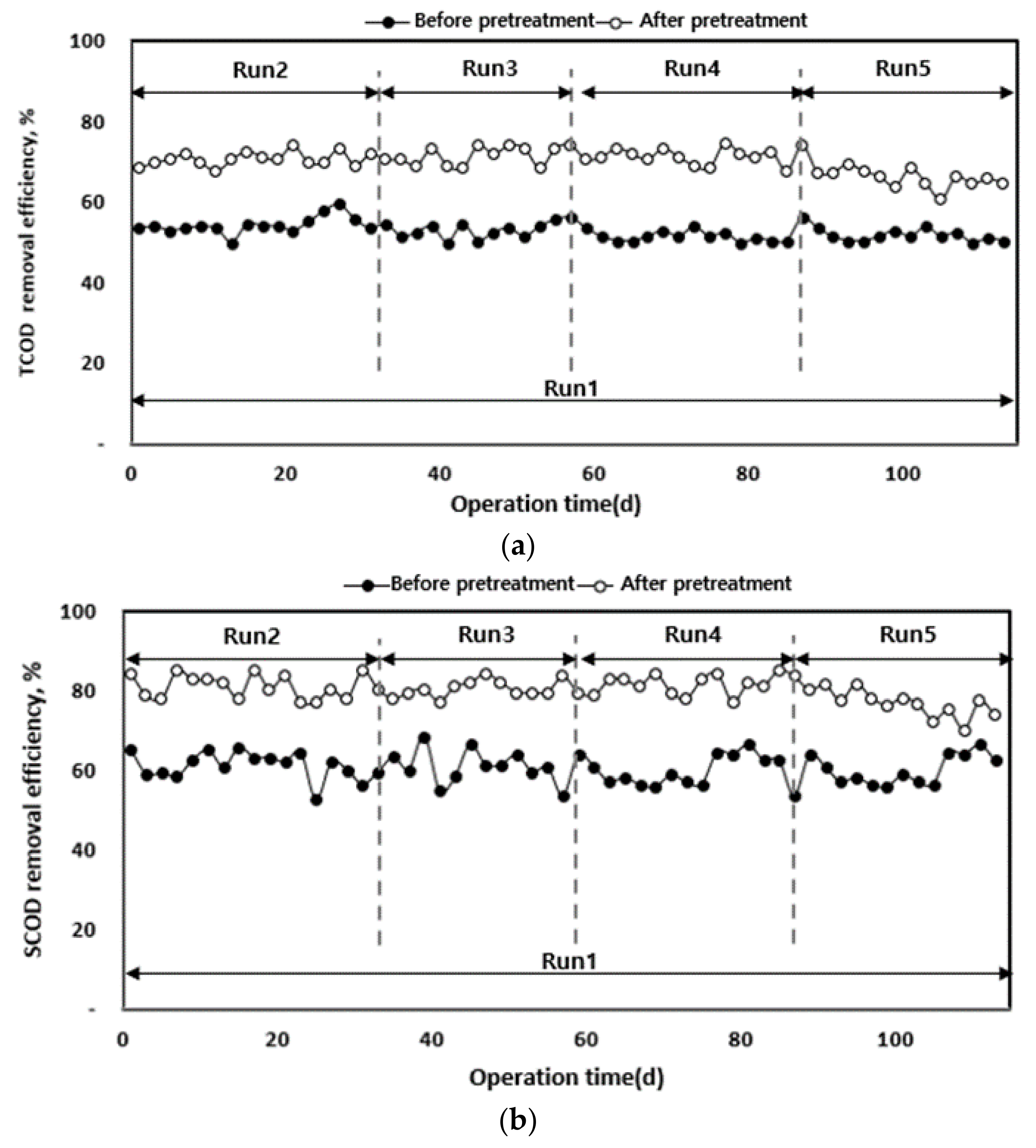Energies 13 00088 g006 Energies 13 00088 g006