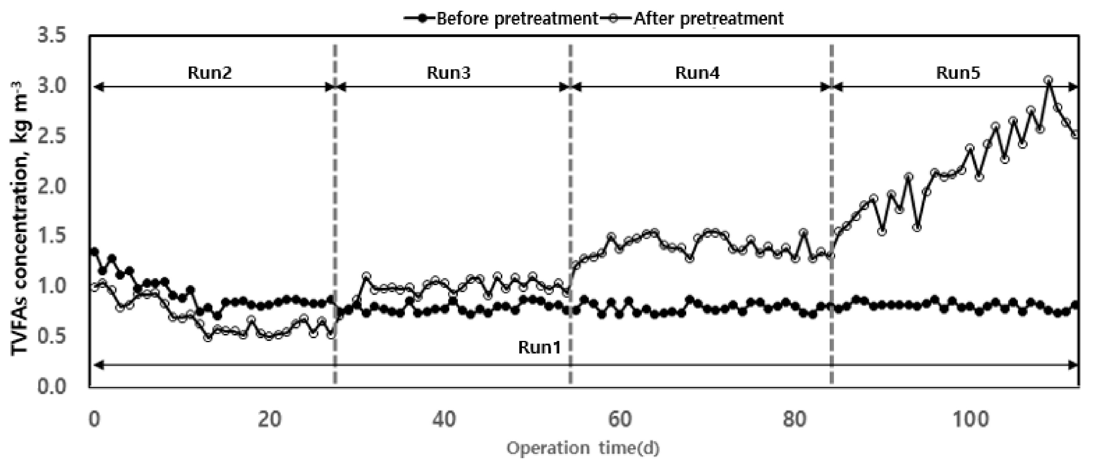 Energies 13 00088 g007 Energies 13 00088 g007