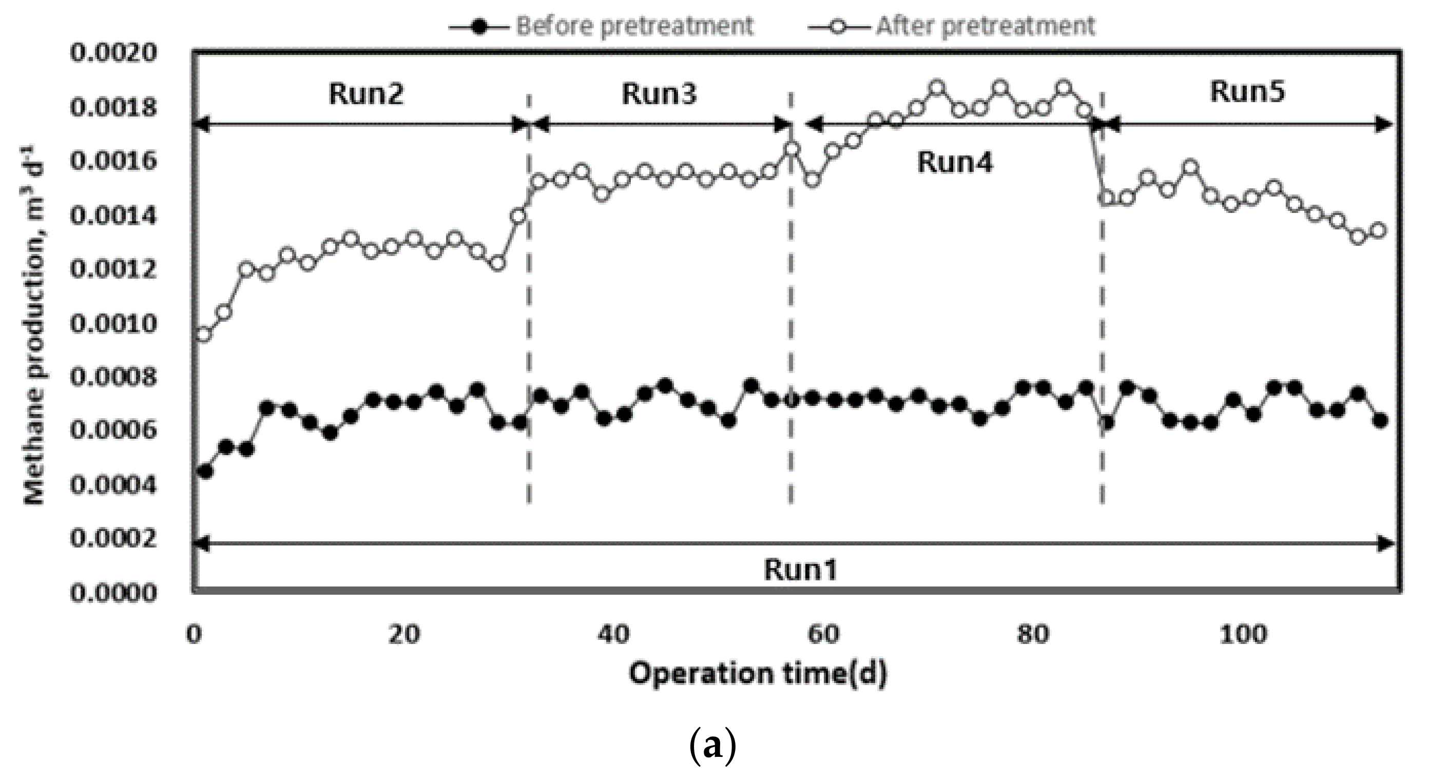 Energies 13 00088 g008a Energies 13 00088 g008a