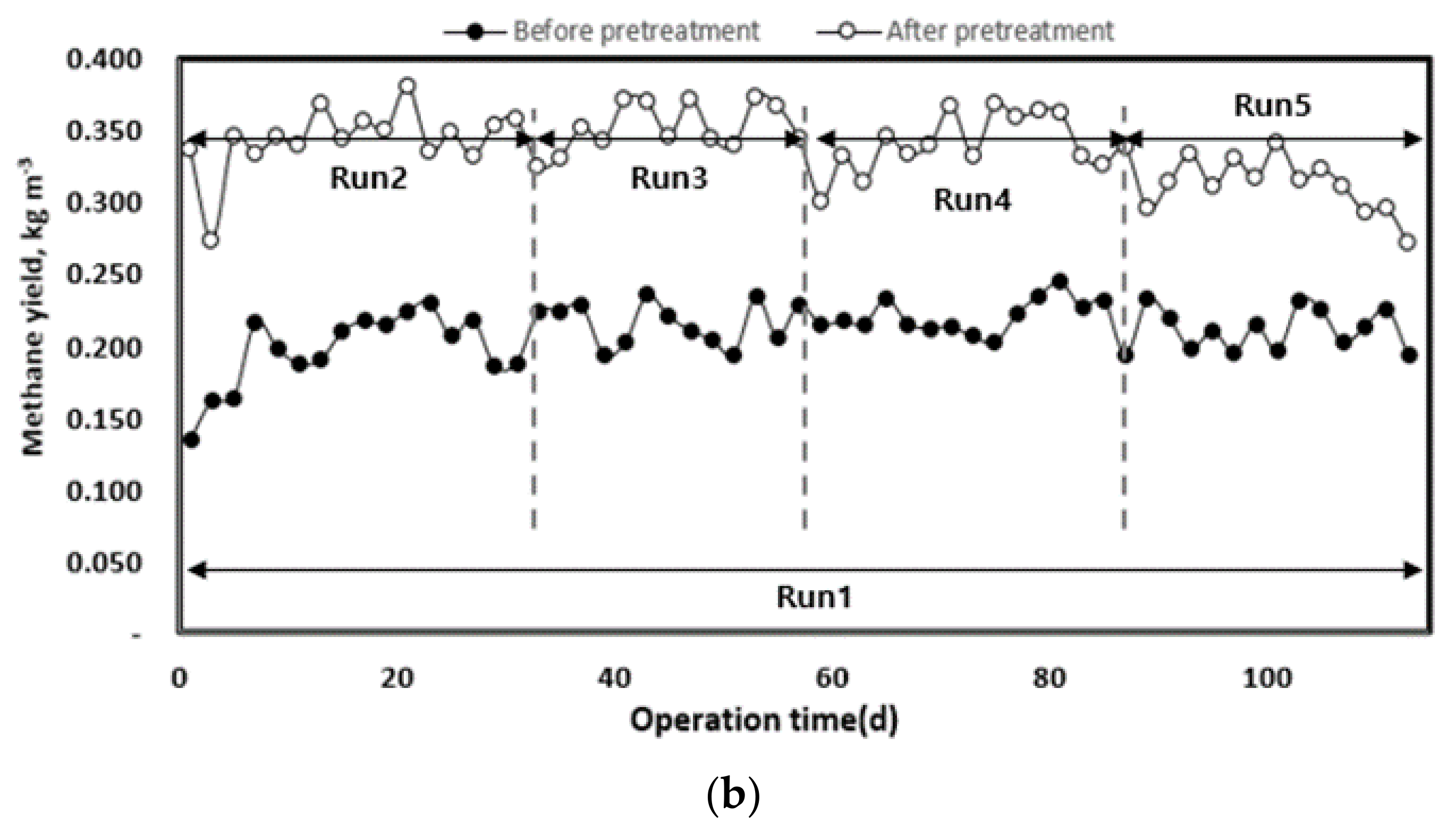 Energies 13 00088 g008b Energies 13 00088 g008b