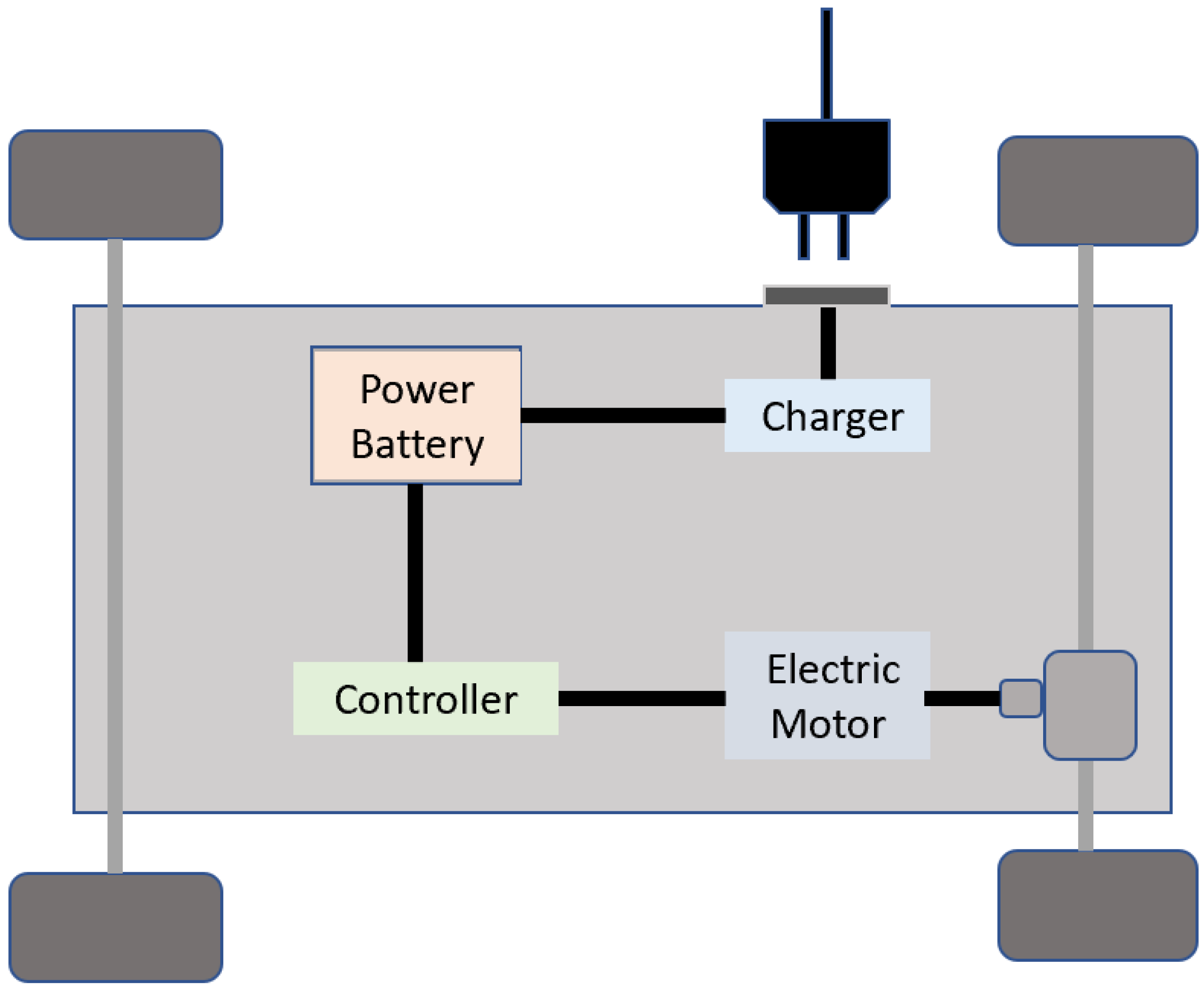 File:Brushless DC Electric Motor Torque-Speed Characteristics.png -  Wikipedia