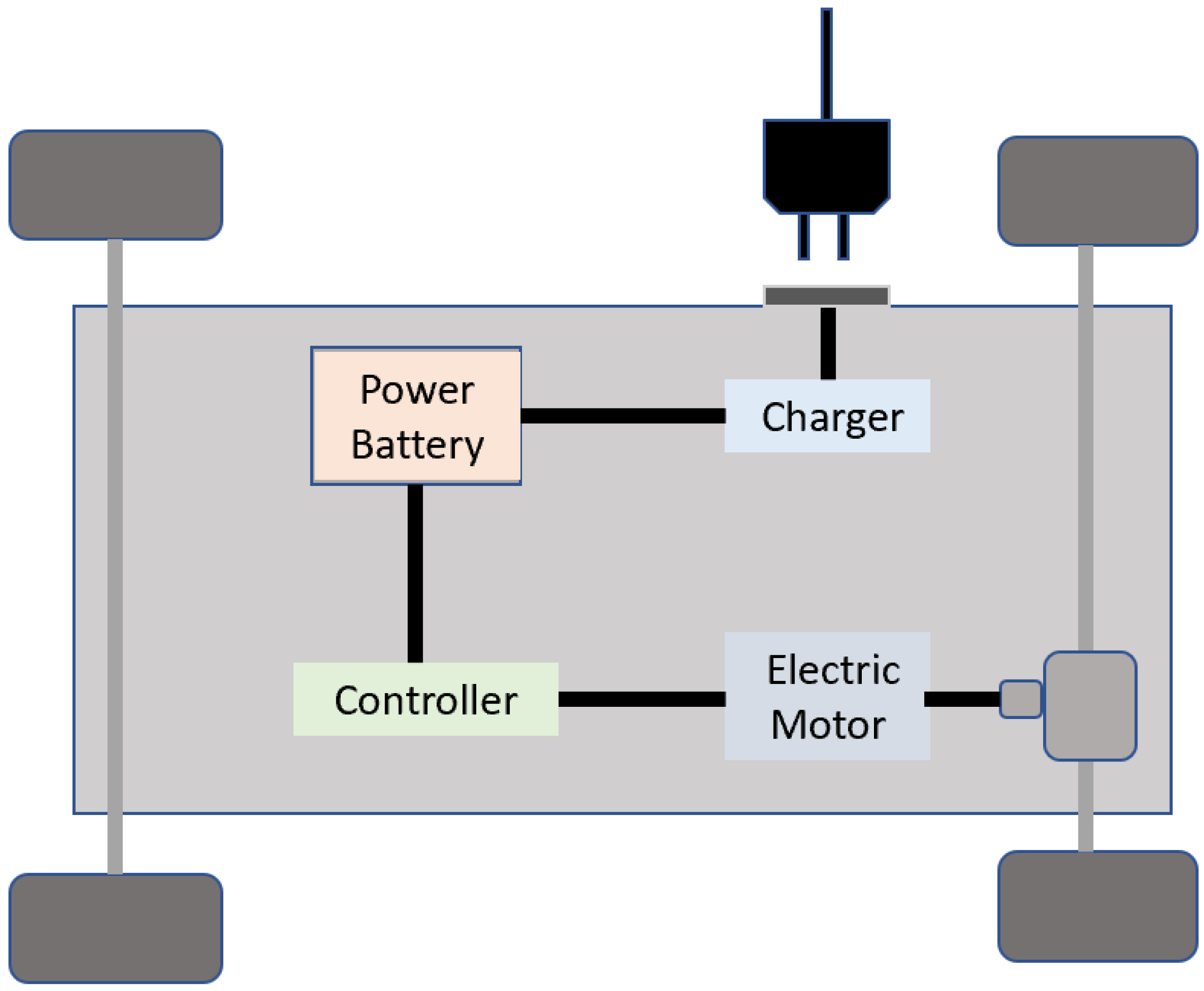 Energies Free Full Text Technology Development Of Electric Vehicles A Review Html