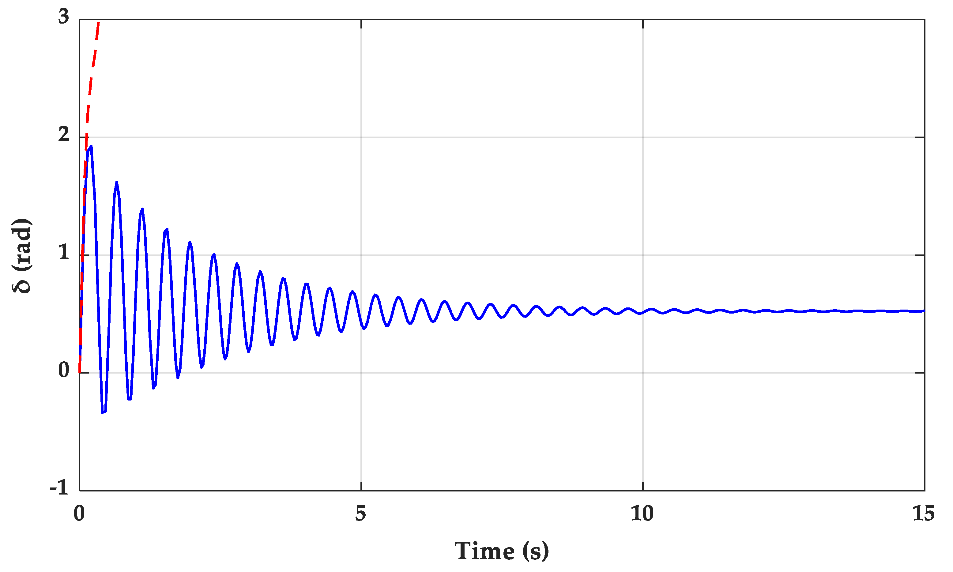 Energies 13 00092 g003 Energies 13 00092 g003