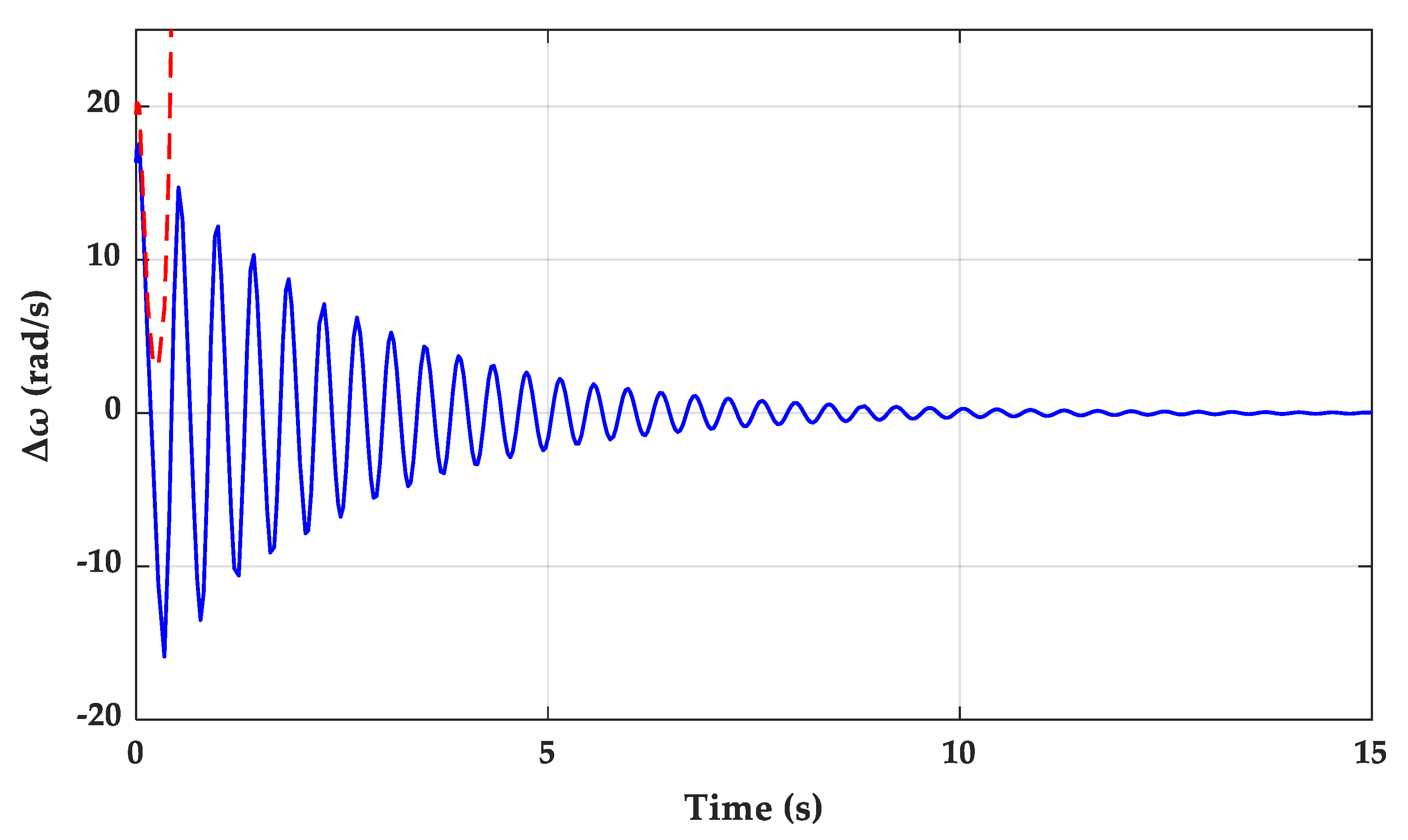 Energies 13 00092 g004 Energies 13 00092 g004