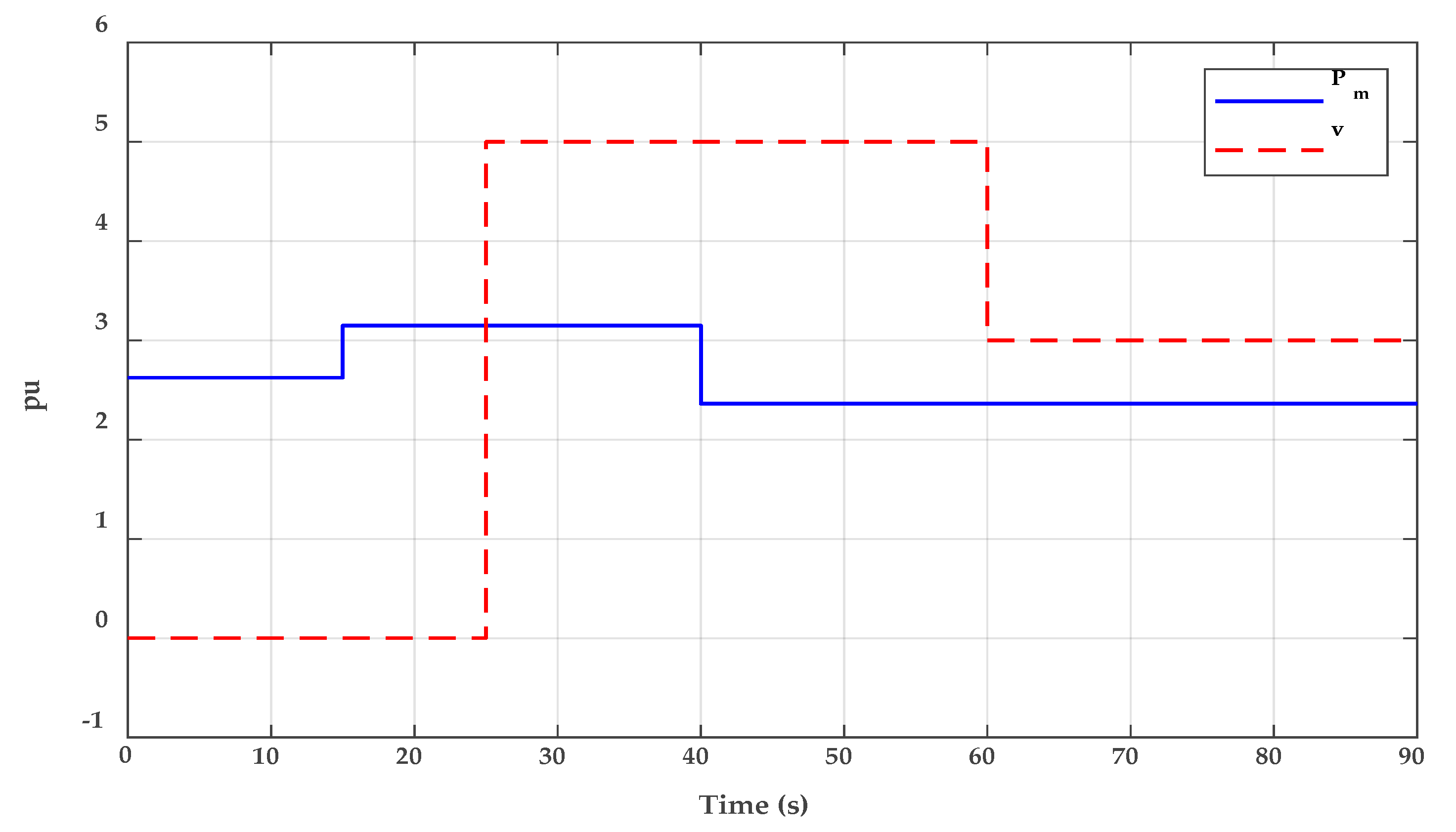 Energies 13 00092 g005 Energies 13 00092 g005
