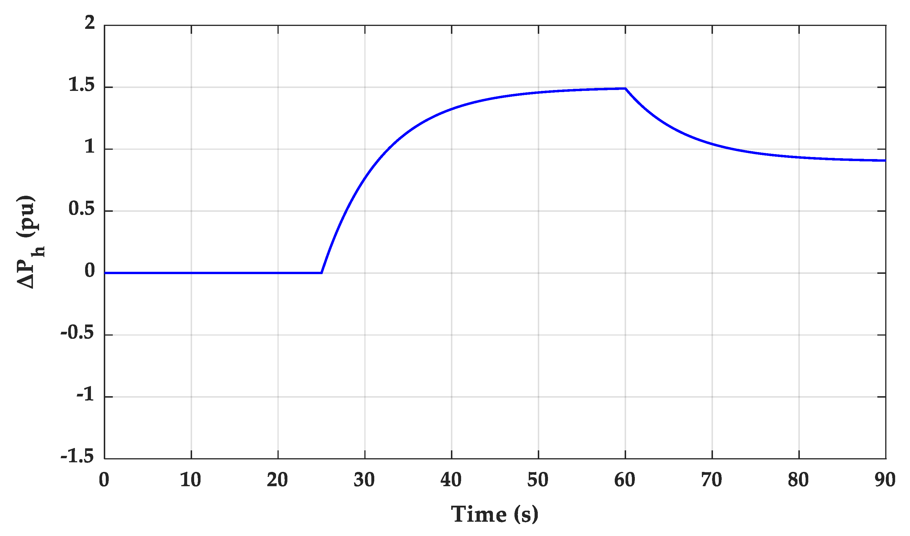 Energies 13 00092 g008 Energies 13 00092 g008
