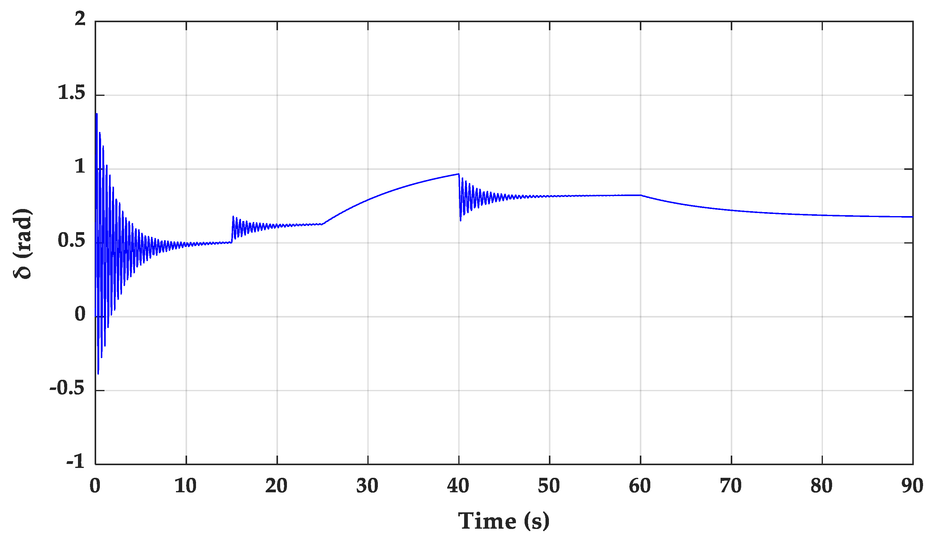 Energies 13 00092 g009 Energies 13 00092 g009