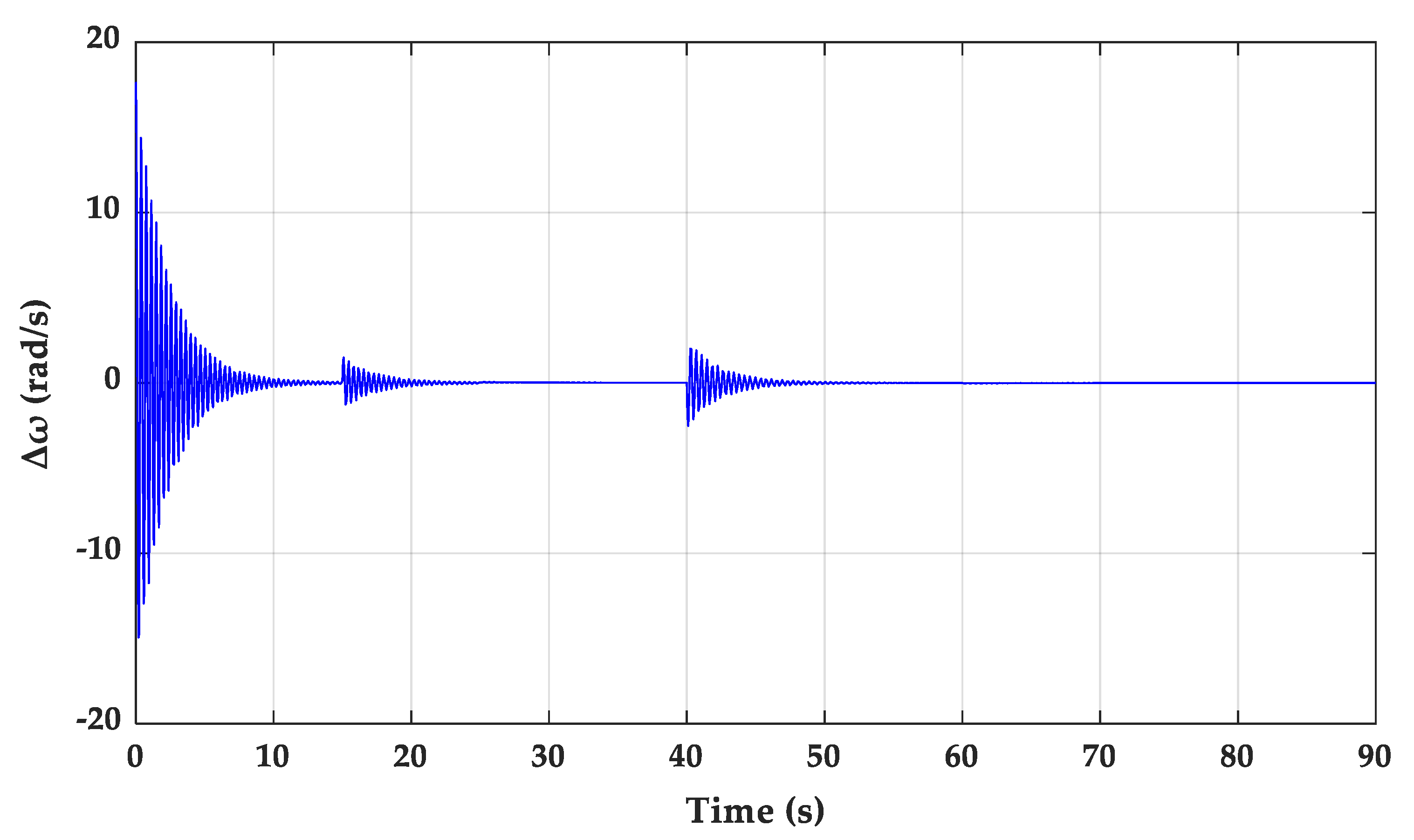 Energies 13 00092 g010 Energies 13 00092 g010
