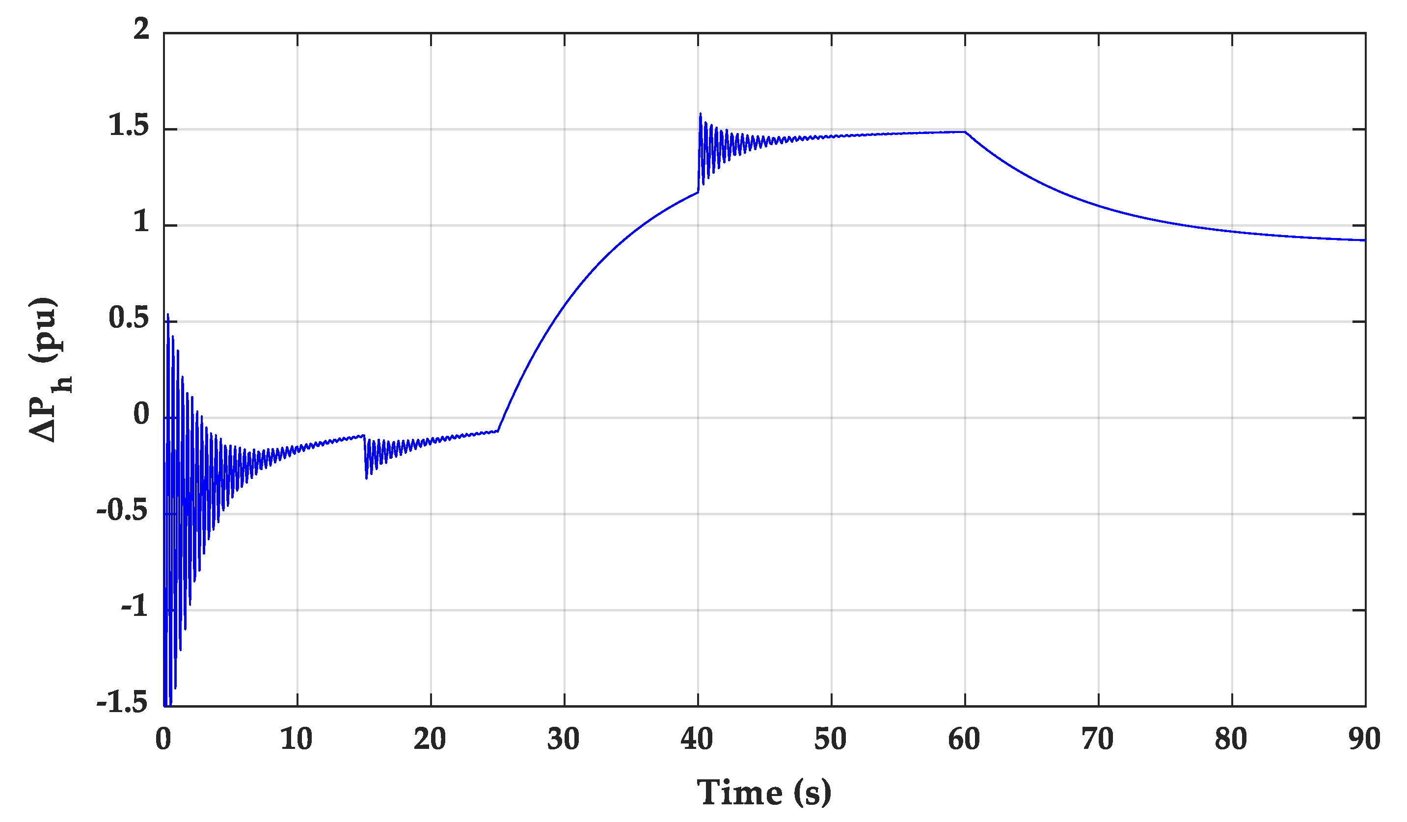 Energies 13 00092 g011 Energies 13 00092 g011