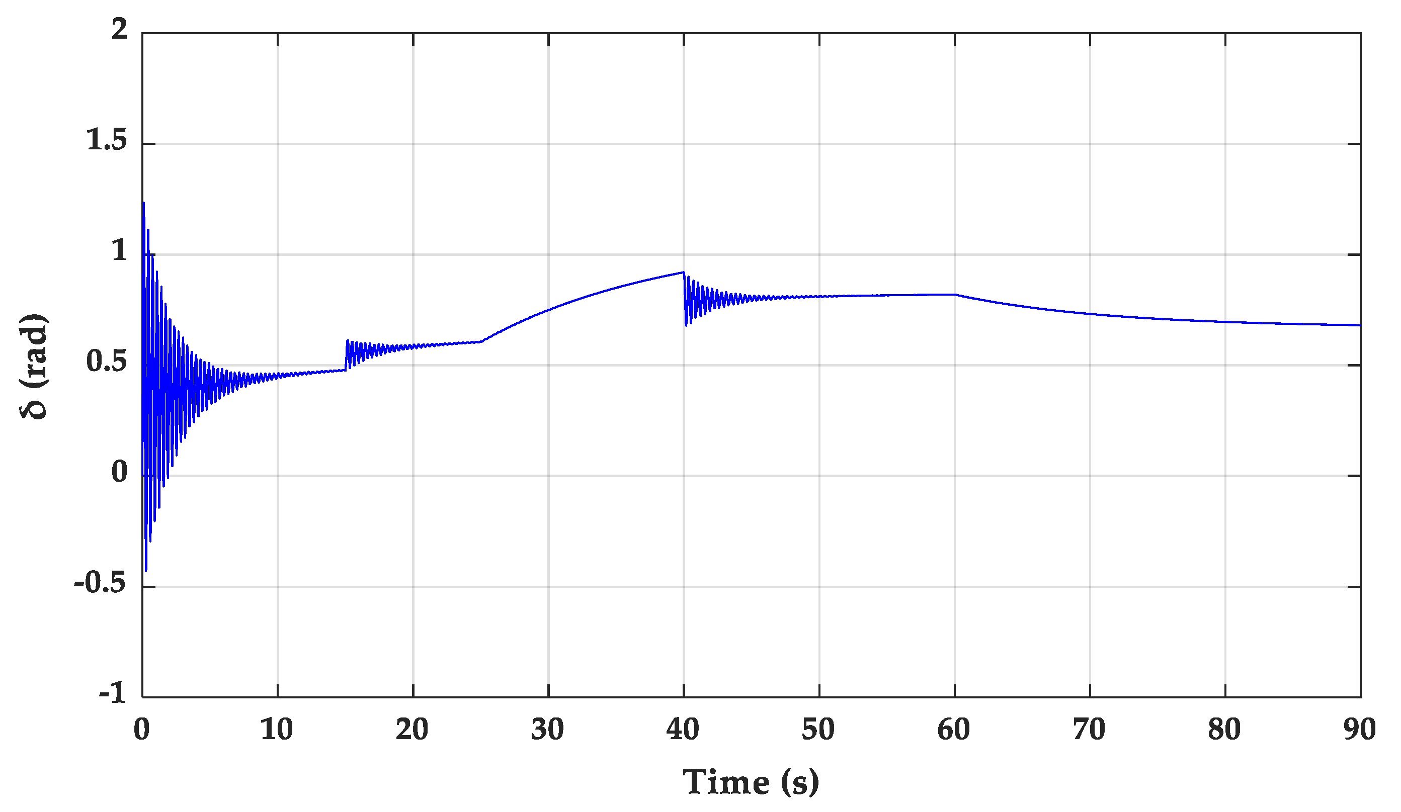 Energies 13 00092 g012 Energies 13 00092 g012